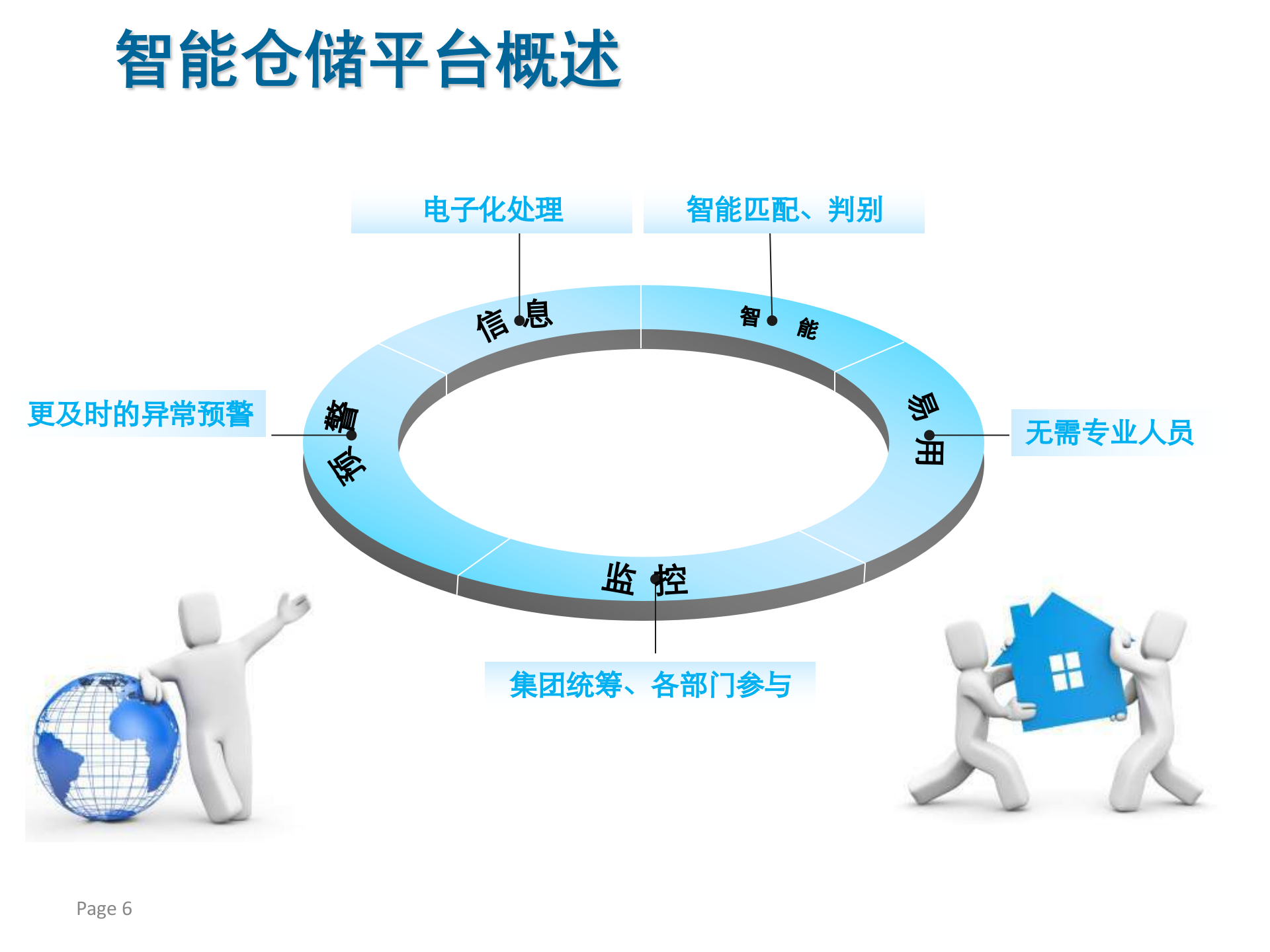 可口可乐智能仓储解决方案_ITIL之家(www.itilzj.com)_.PPTX 第6页