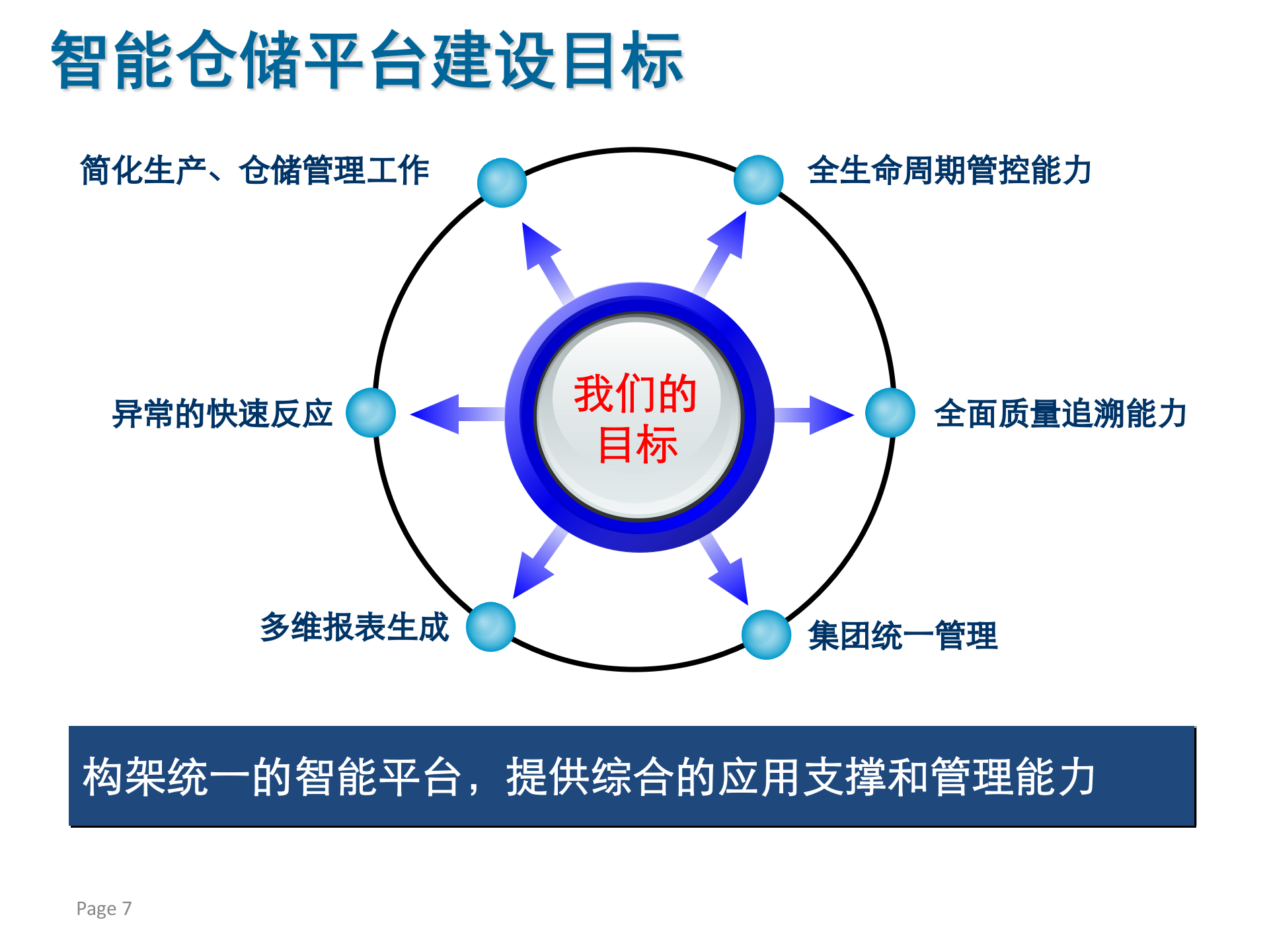 可口可乐智能仓储解决方案_ITIL之家(www.itilzj.com)_.PPTX 第7页