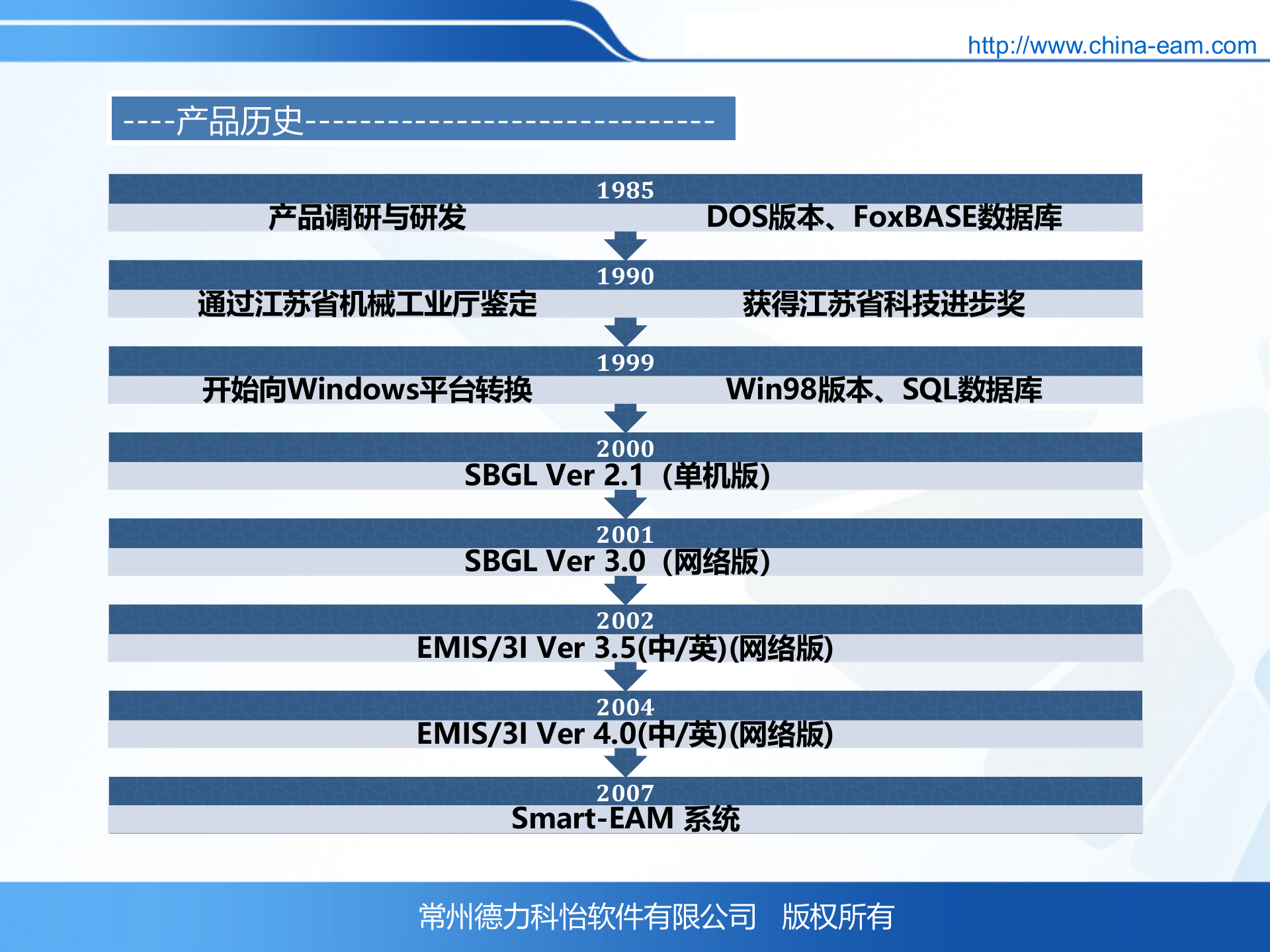 科怡设备管理信息化系统_ITIL之家(www.itilzj.com)_.PPT 第4页