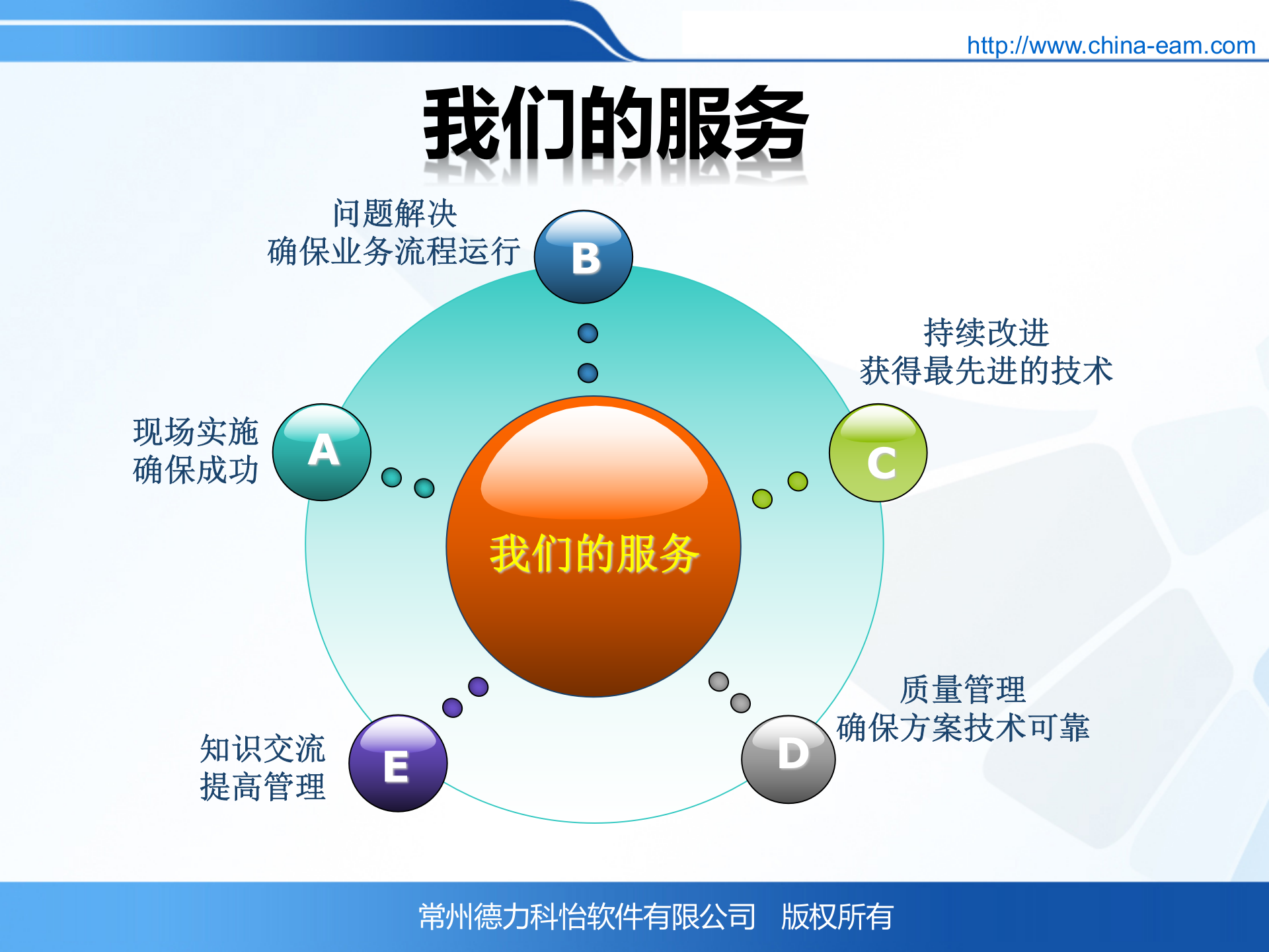 科怡设备管理信息化系统_ITIL之家(www.itilzj.com)_.PPT 第5页