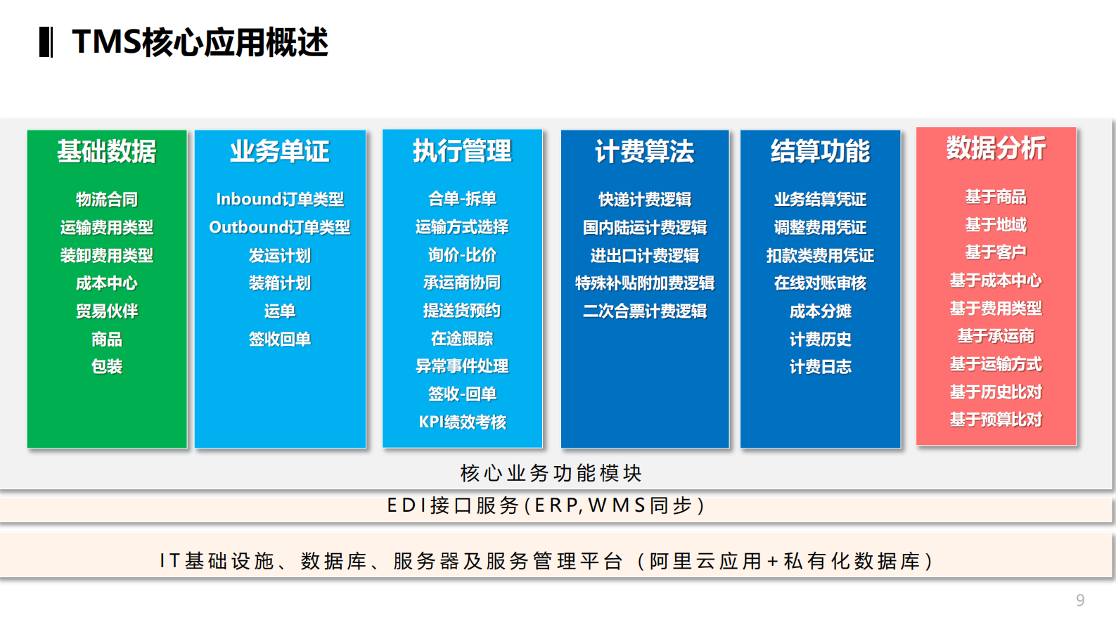 科箭Power+SCM+运输管理系统_ITIL之家(www.itilzj.com)_.PDF 第9页