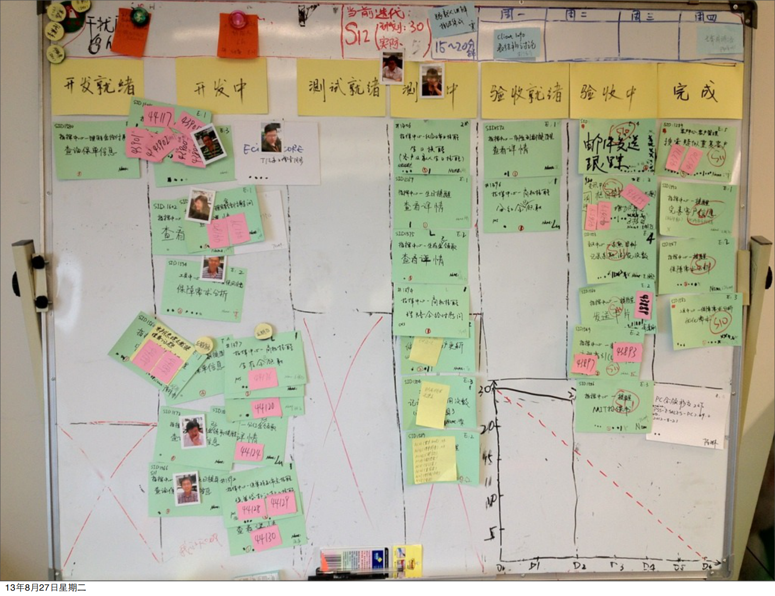 看板背后_ITIL之家(www.itilzj.com)_.PDF 第6页