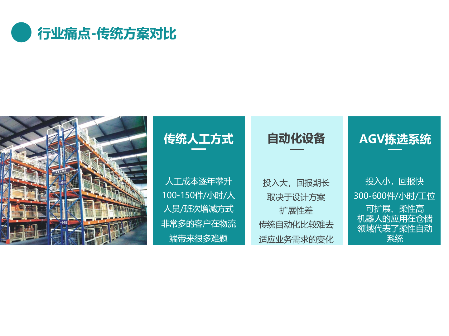 开启机器人智能仓储时代_ITIL之家(www.itilzj.com)_.PPTX 第3页