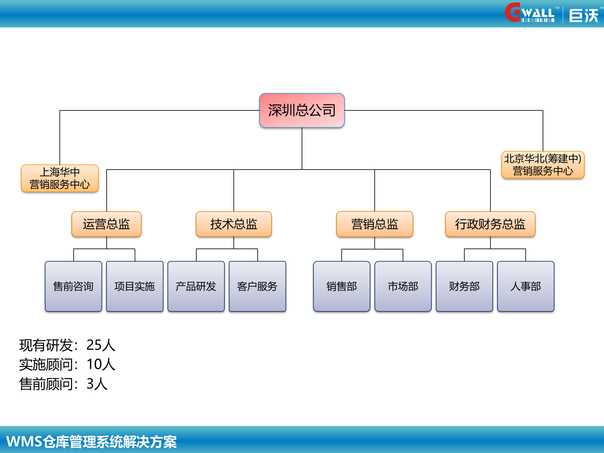 巨沃仓库条码化管理解决方案_ITIL之家(www.itilzj.com)_.PPTX 第5页