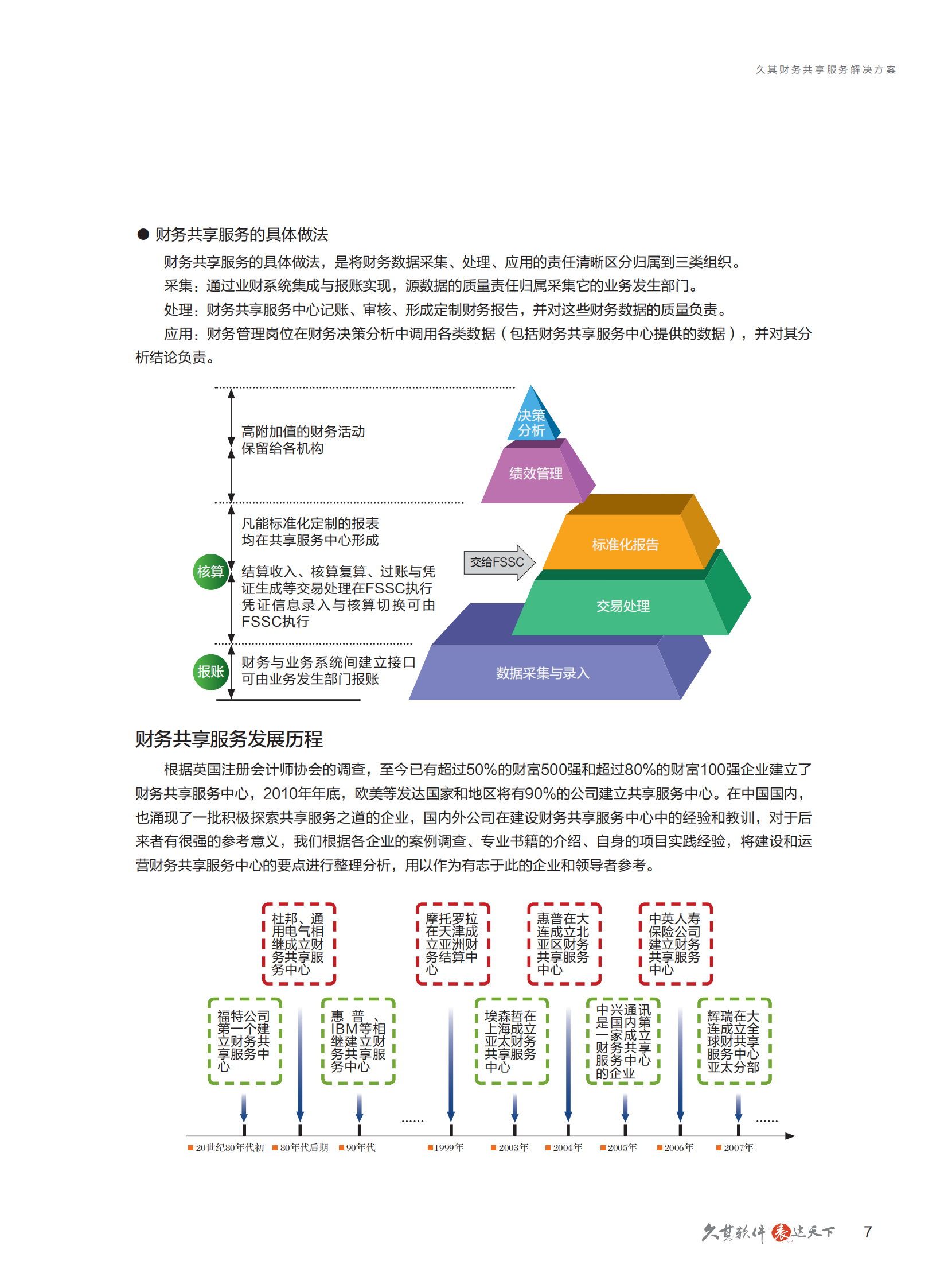 久其财务共享服务解决方案_ITIL之家(www.itilzj.com)_.PDF 第9页