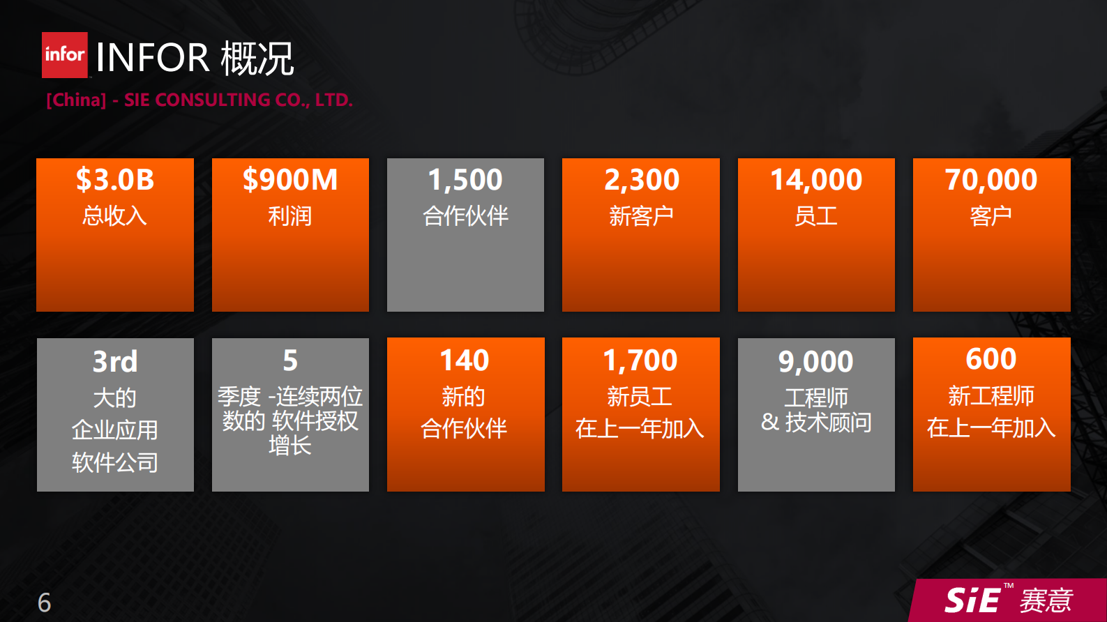 精益物流WMS仓储管理_ITIL之家(www.itilzj.com)_.PDF 第6页