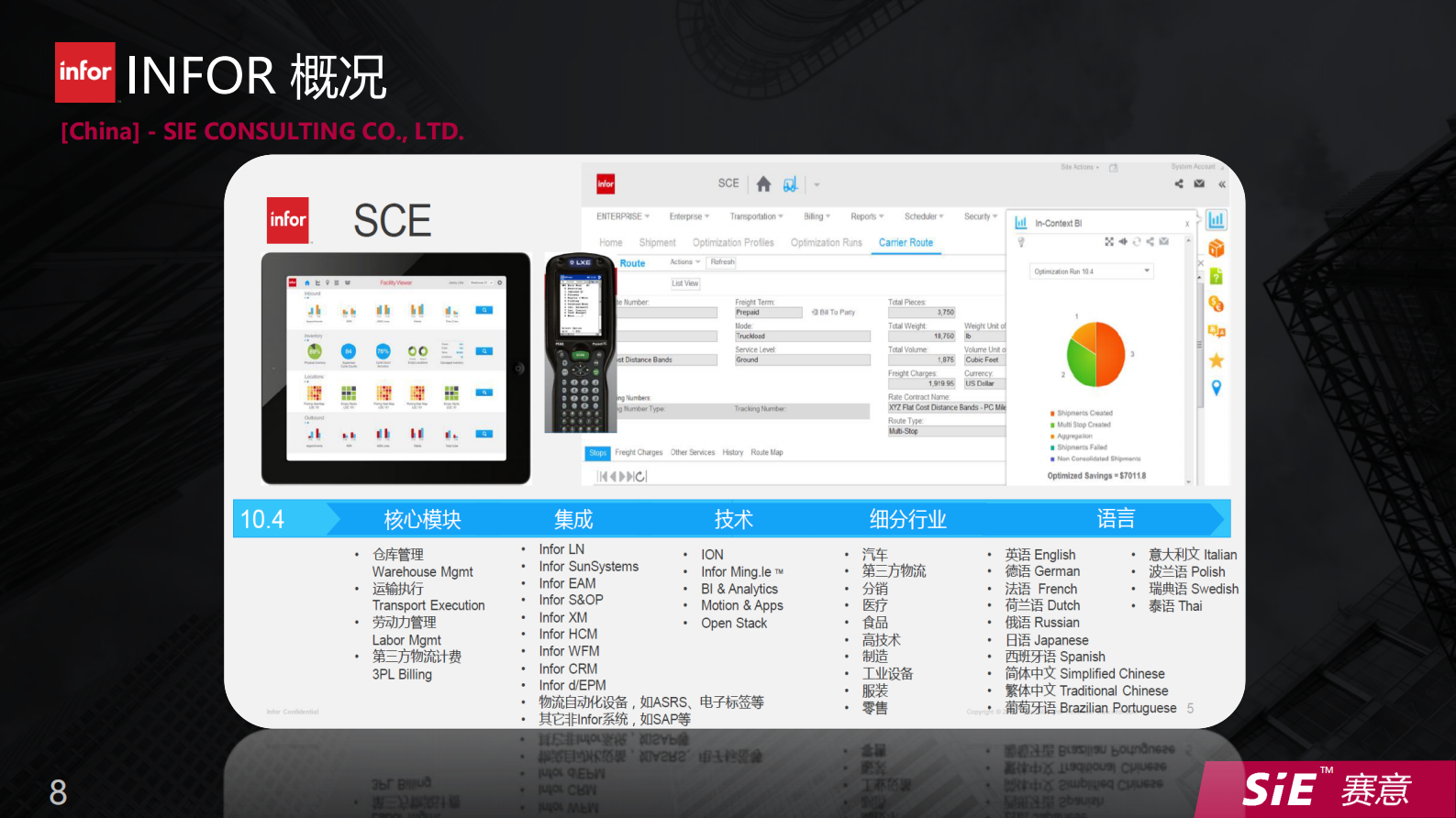 精益物流WMS仓储管理_ITIL之家(www.itilzj.com)_.PDF 第8页