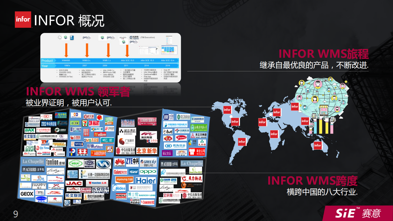 精益物流WMS仓储管理_ITIL之家(www.itilzj.com)_.PDF 第9页