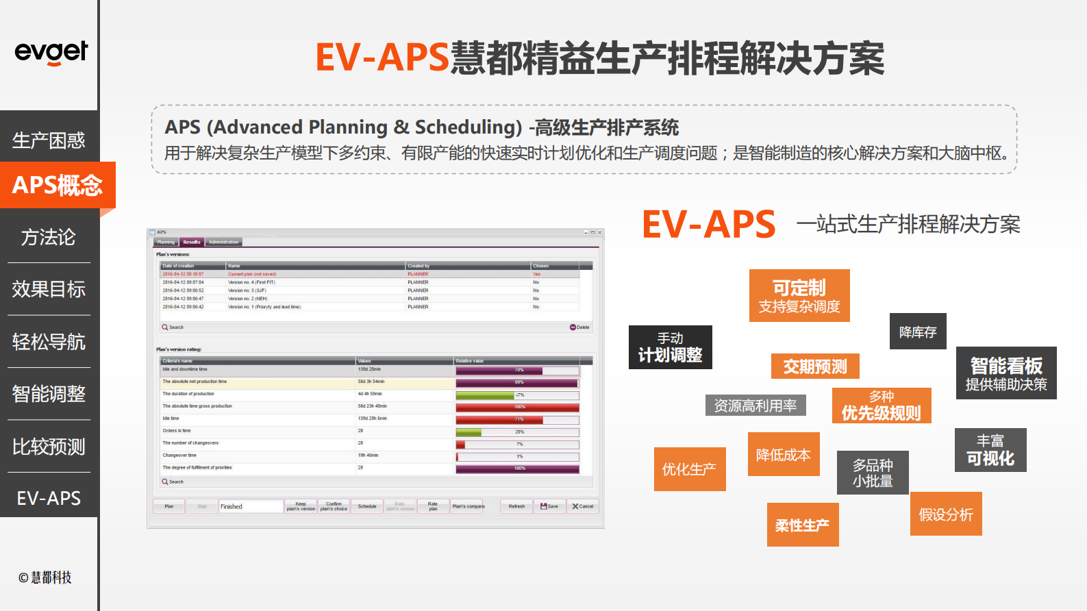 精益生产排程解决方案_ITIL之家(www.itilzj.com)_.PDF 第4页