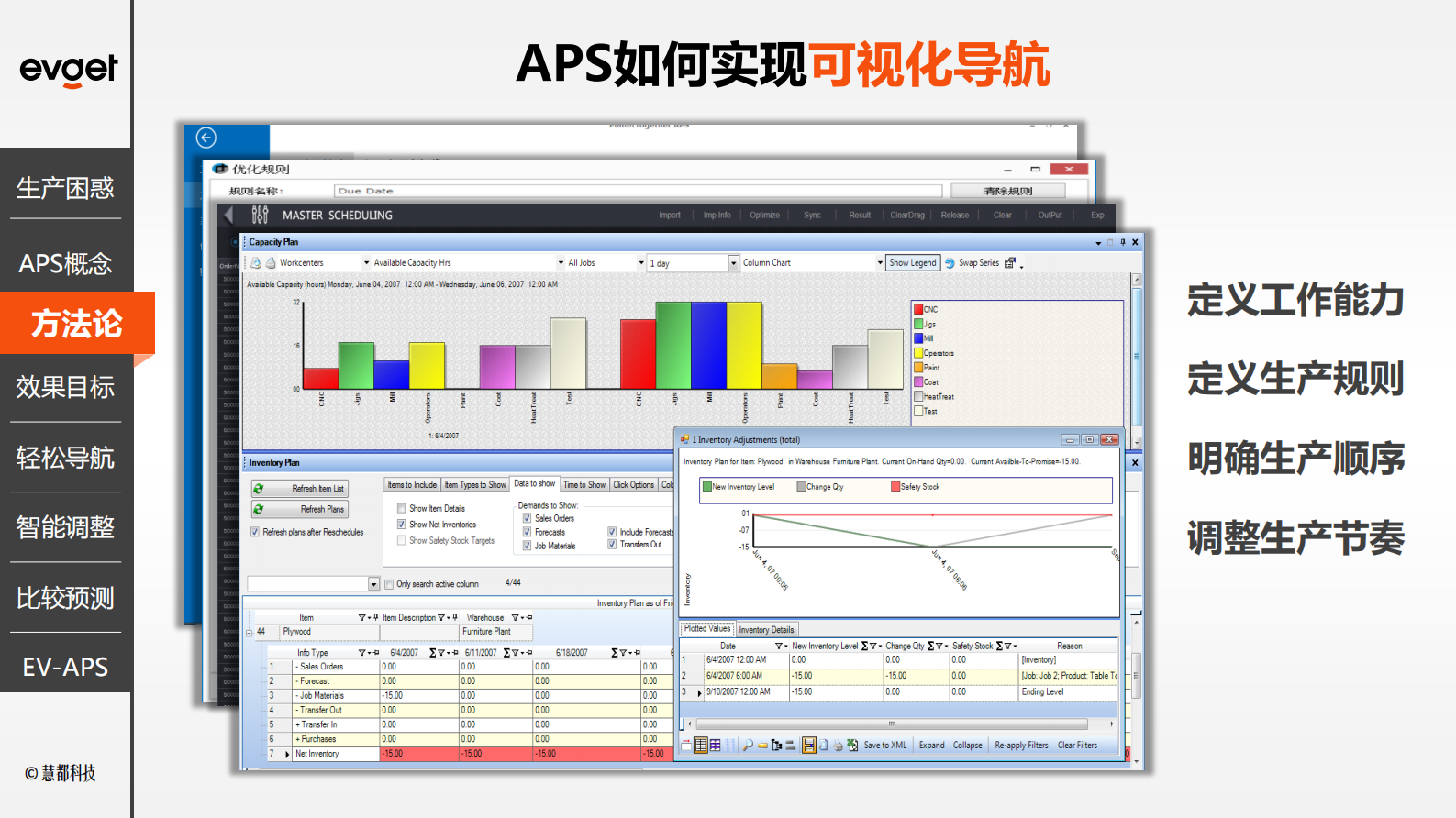 精益生产排程解决方案_ITIL之家(www.itilzj.com)_.PDF 第7页