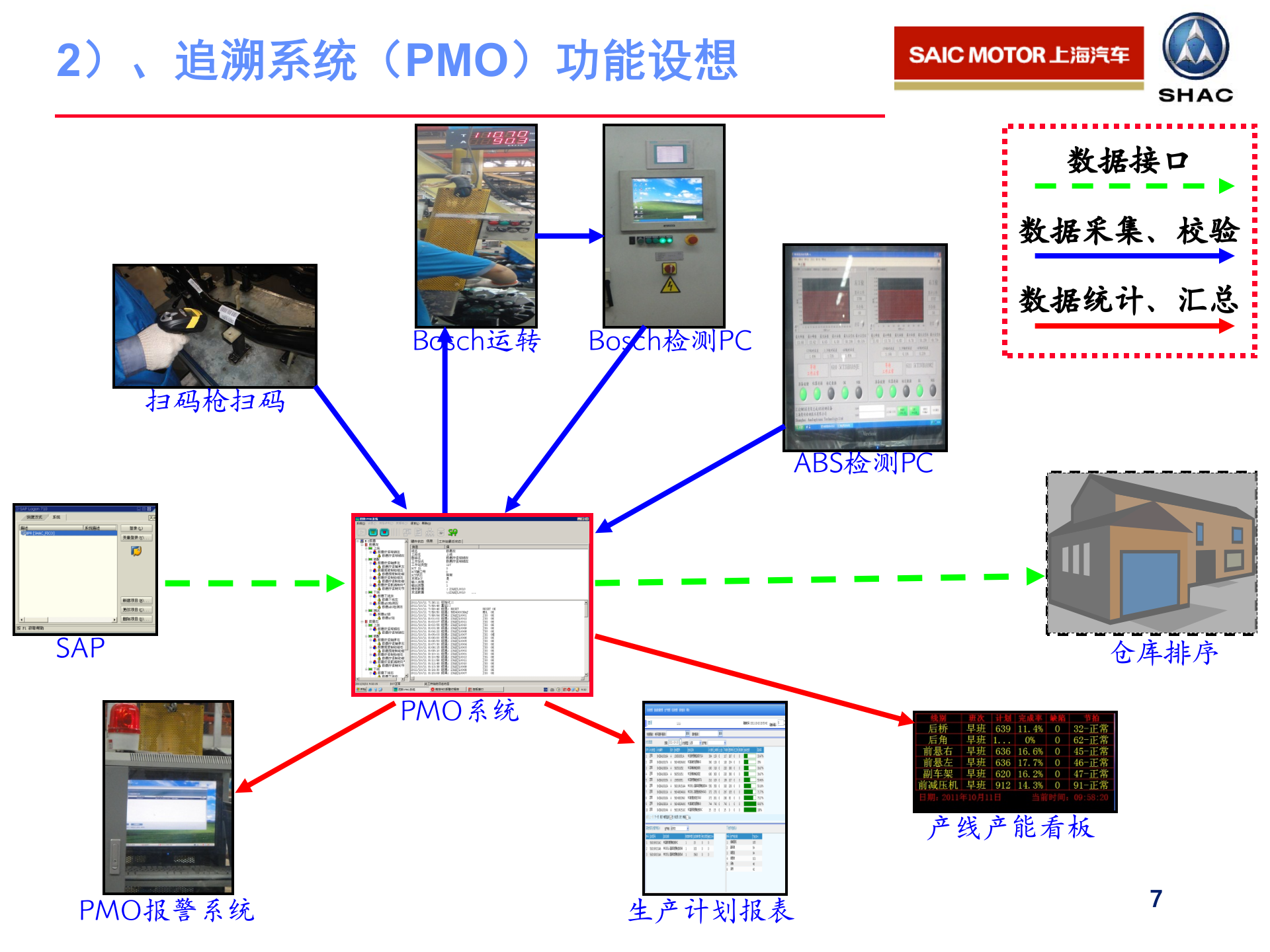 精确追溯系统项目_ITIL之家(www.itilzj.com)_.PPT 第7页