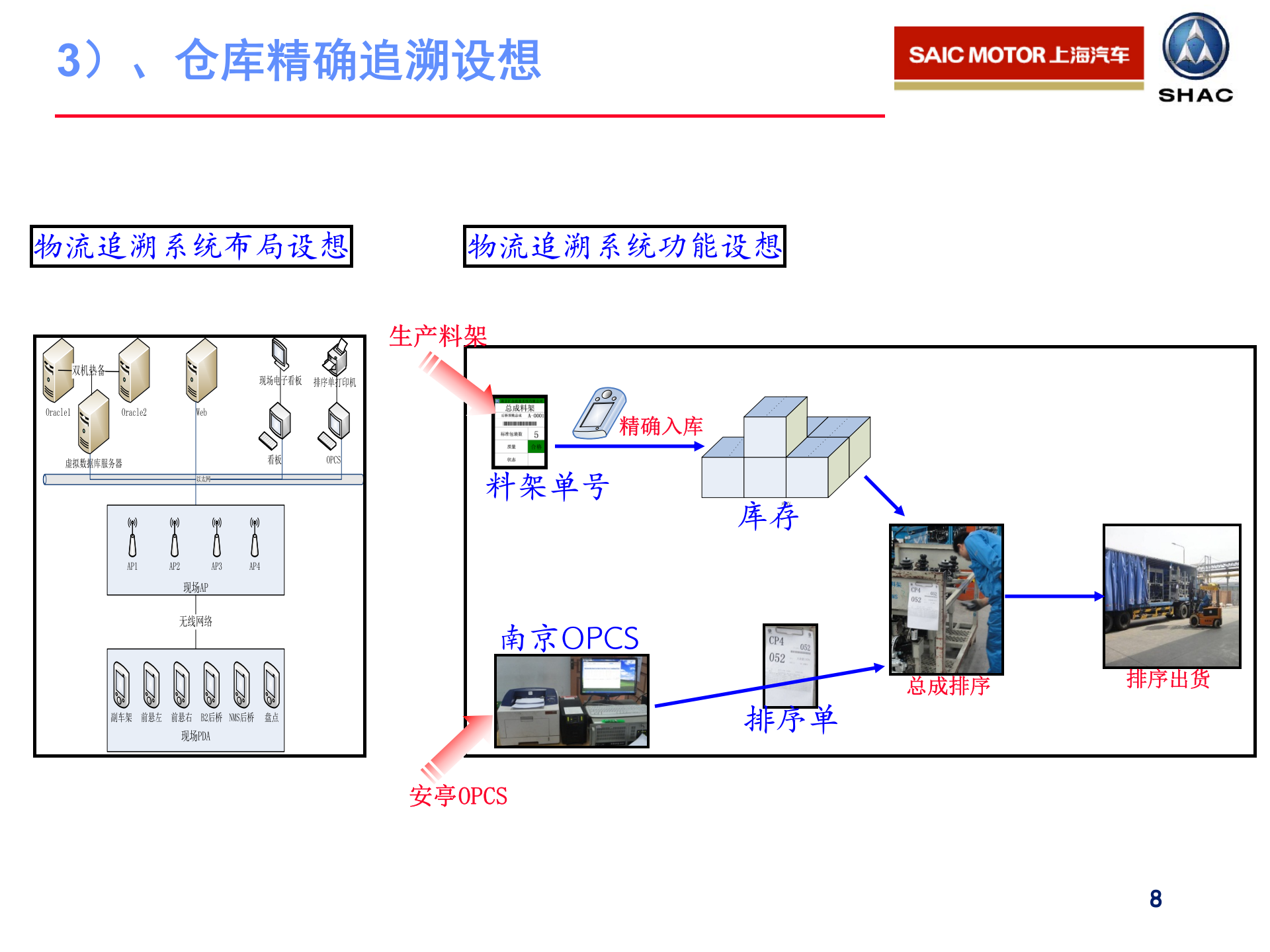 精确追溯系统项目_ITIL之家(www.itilzj.com)_.PPT 第8页