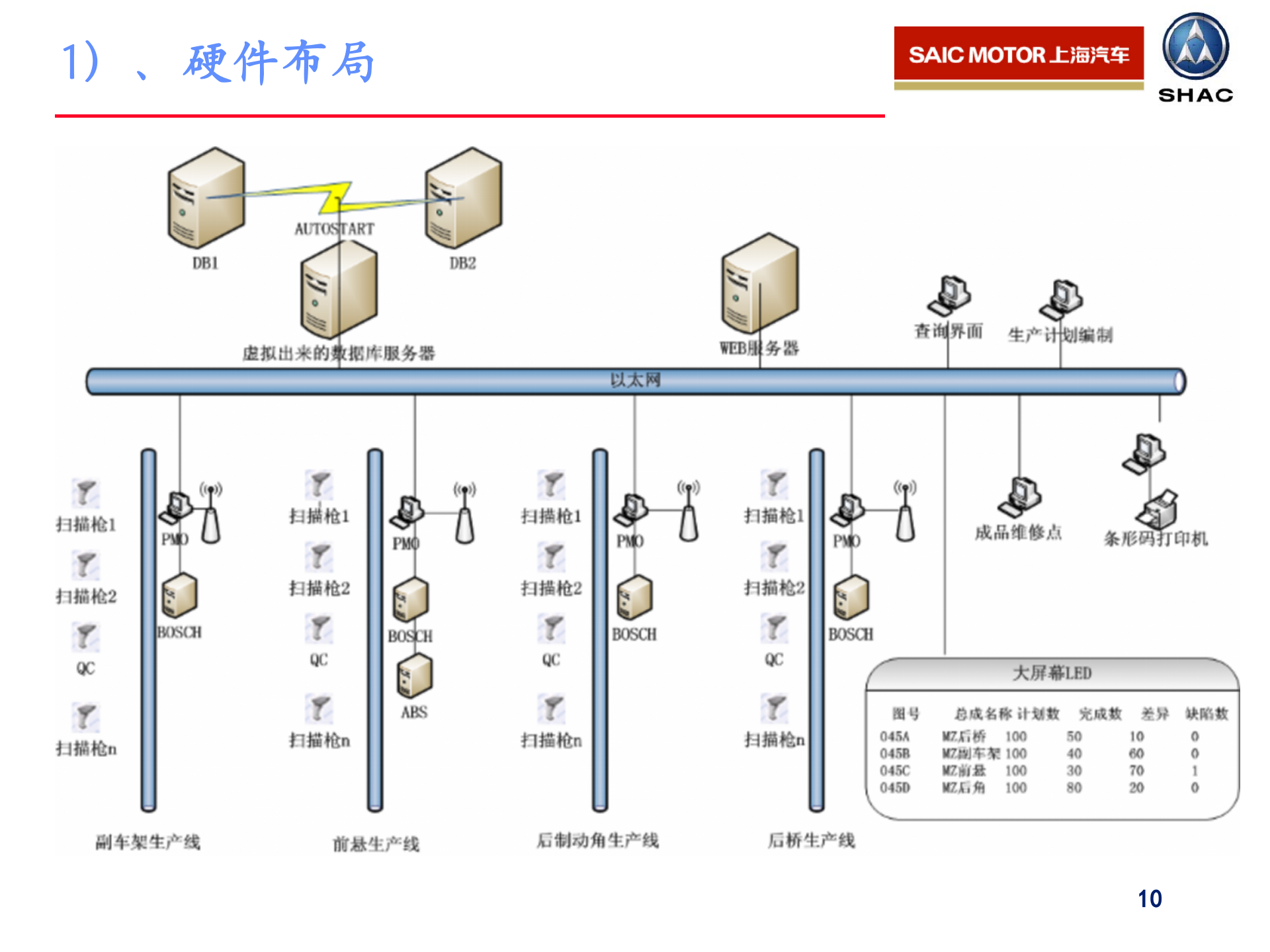 精确追溯系统项目_ITIL之家(www.itilzj.com)_.PPT 第10页