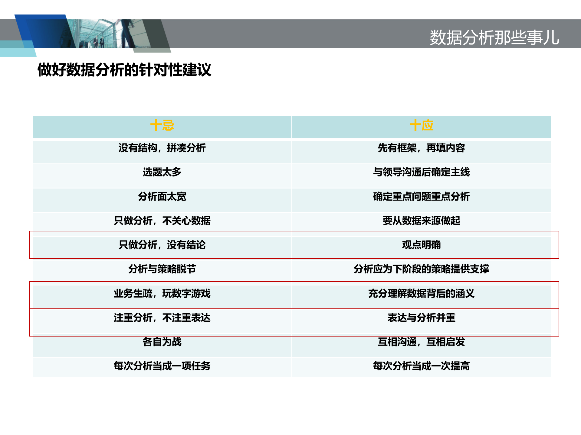 经营数据分析方法_ITIL之家(www.itilzj.com)_.PPT 第8页