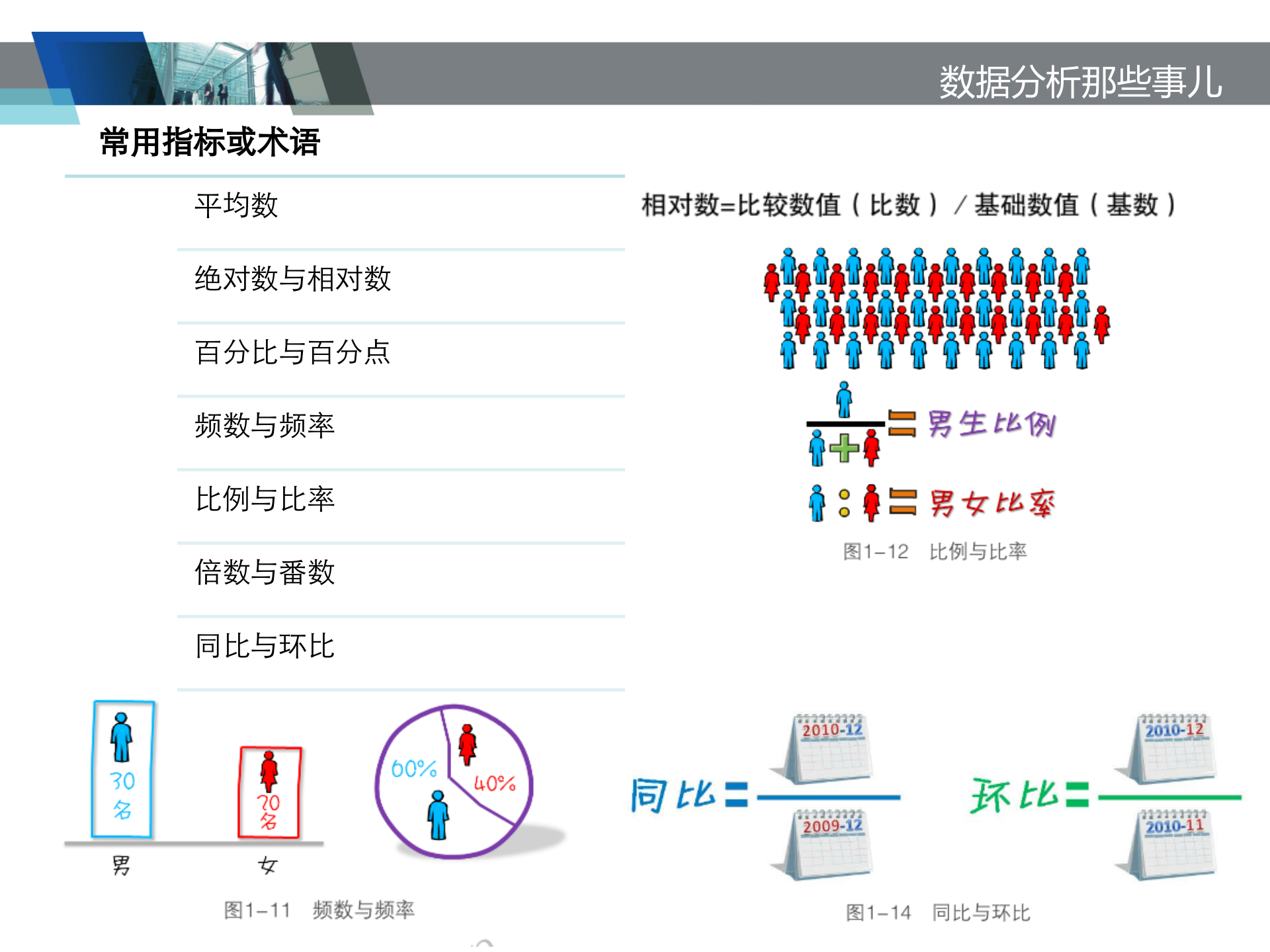 经营数据分析方法_ITIL之家(www.itilzj.com)_.PPT 第10页