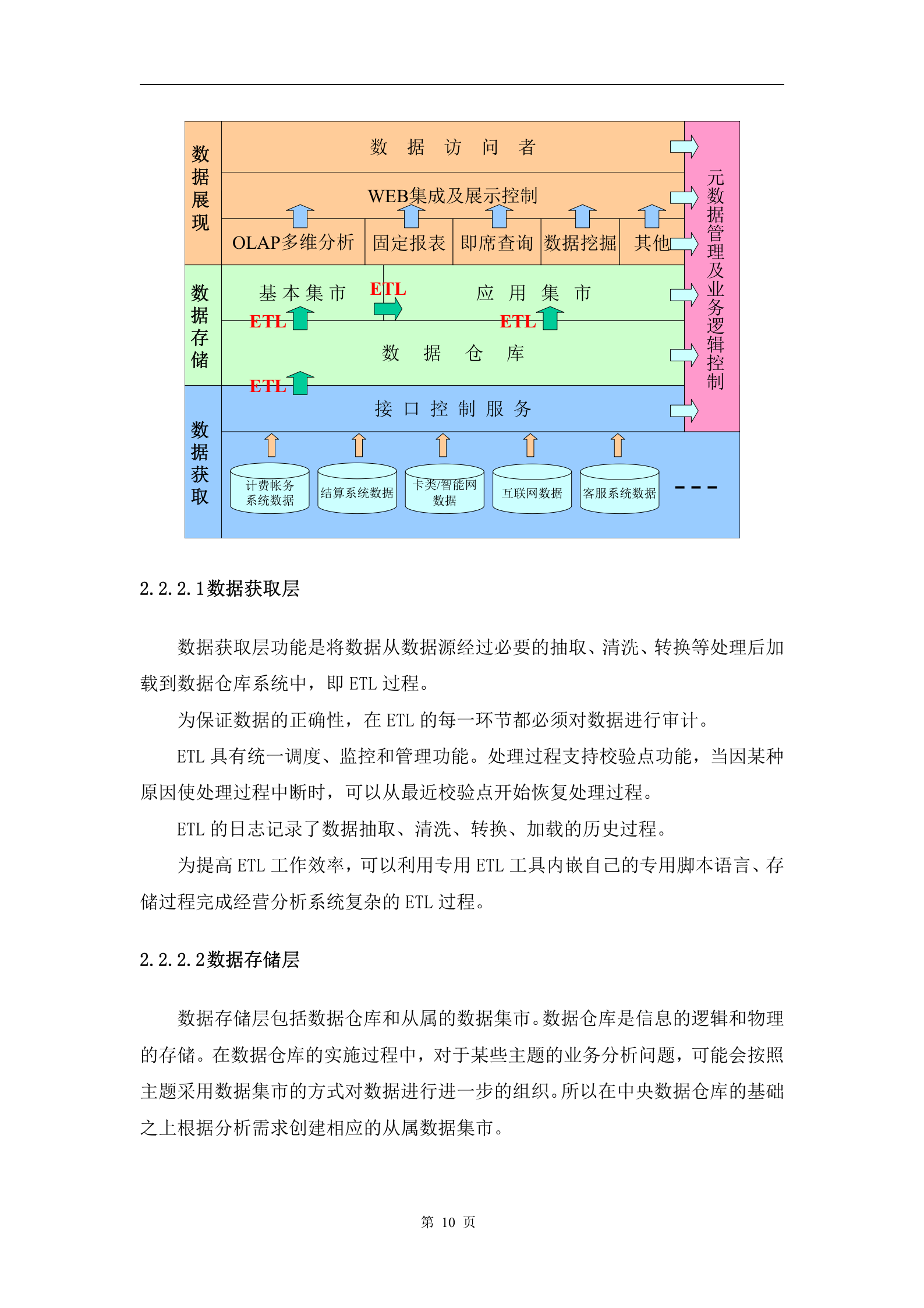 经营分析系统建设方案书_ITIL之家(www.itilzj.com)_.DOC 第10页