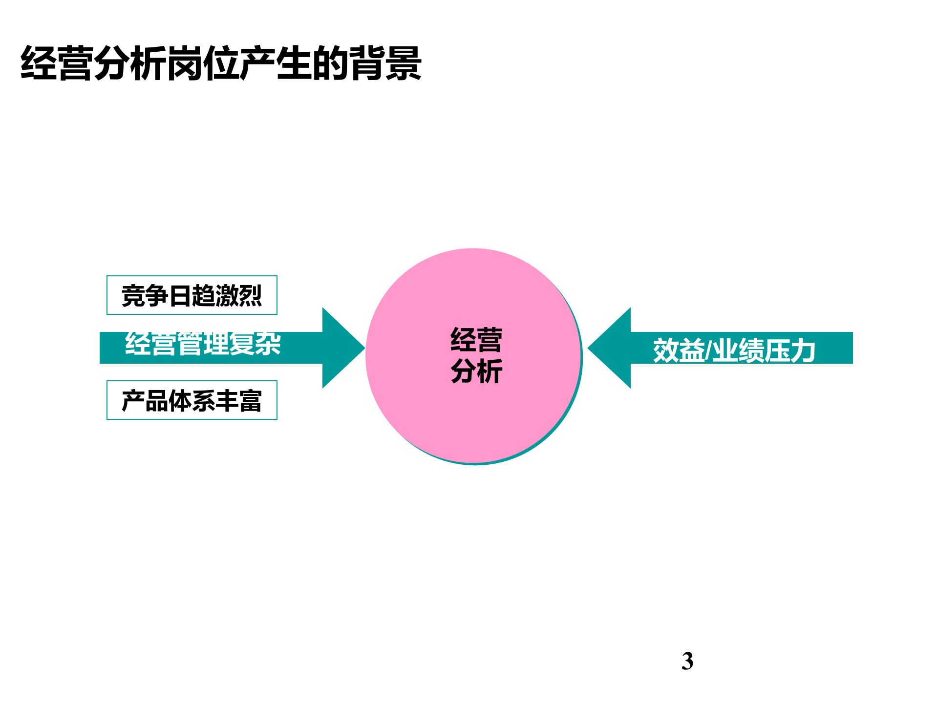 经营分析内容与方法_ITIL之家(www.itilzj.com)_.PPT 第3页