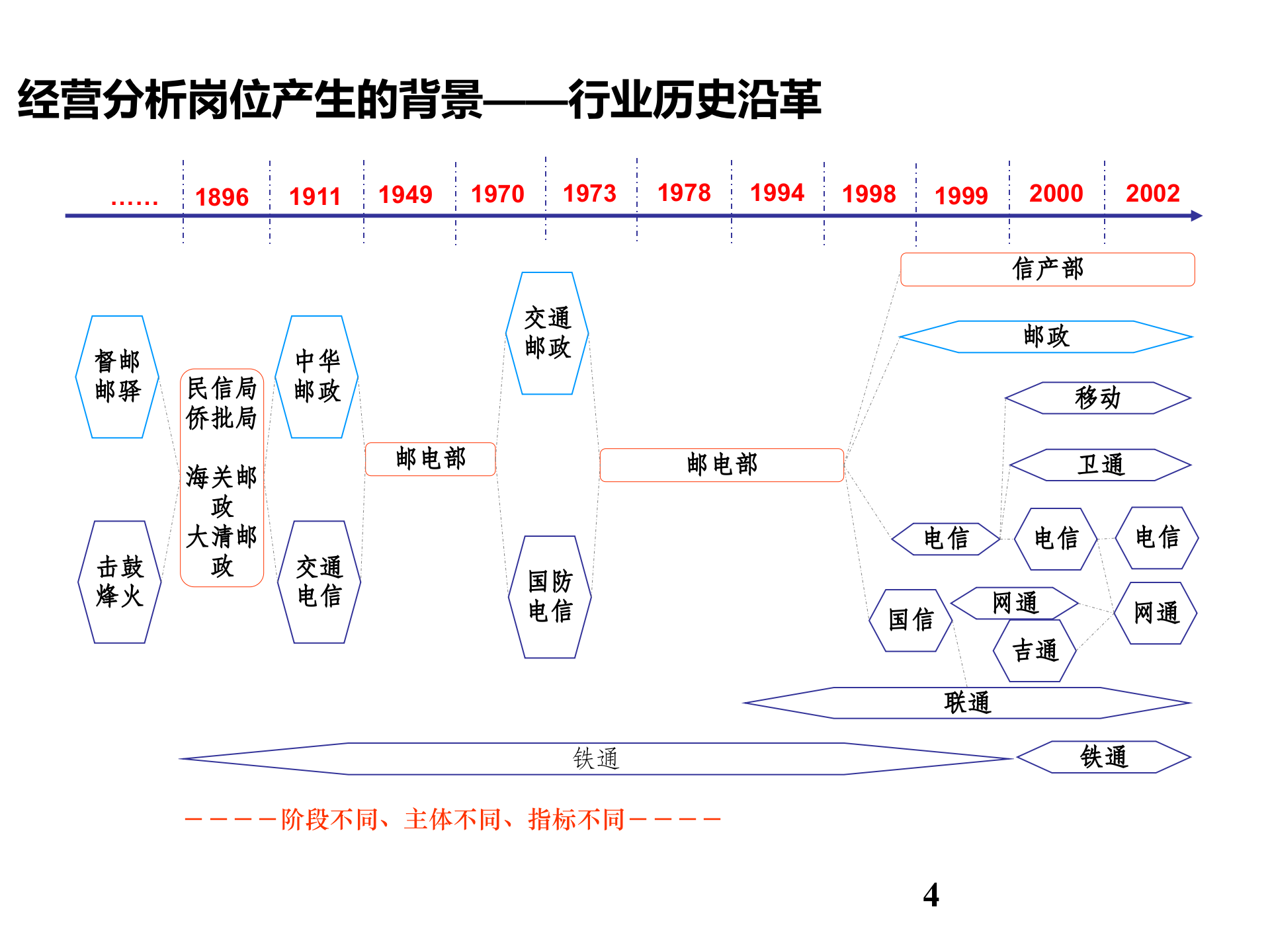 经营分析内容与方法_ITIL之家(www.itilzj.com)_.PPT 第4页