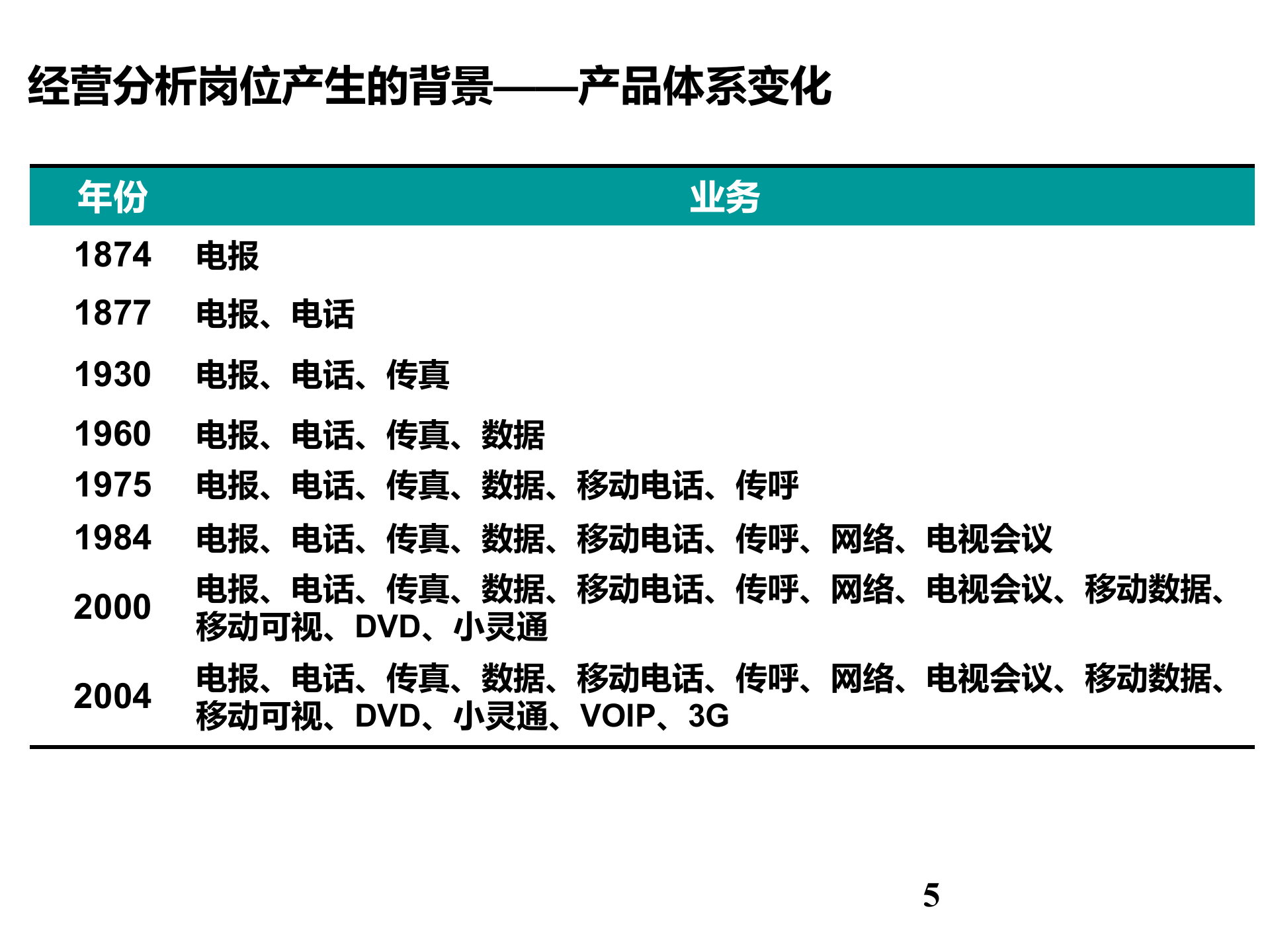 经营分析内容与方法_ITIL之家(www.itilzj.com)_.PPT 第5页