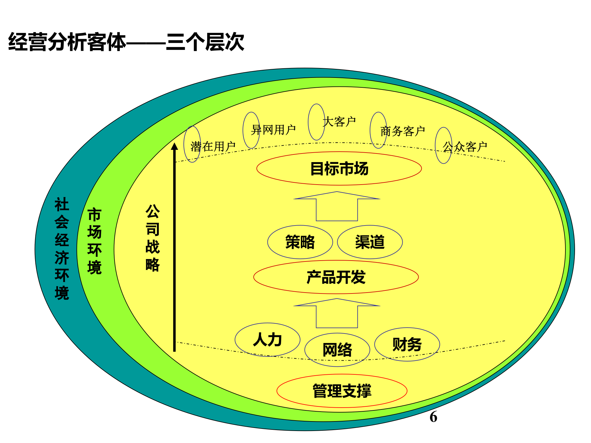 经营分析内容与方法_ITIL之家(www.itilzj.com)_.PPT 第6页