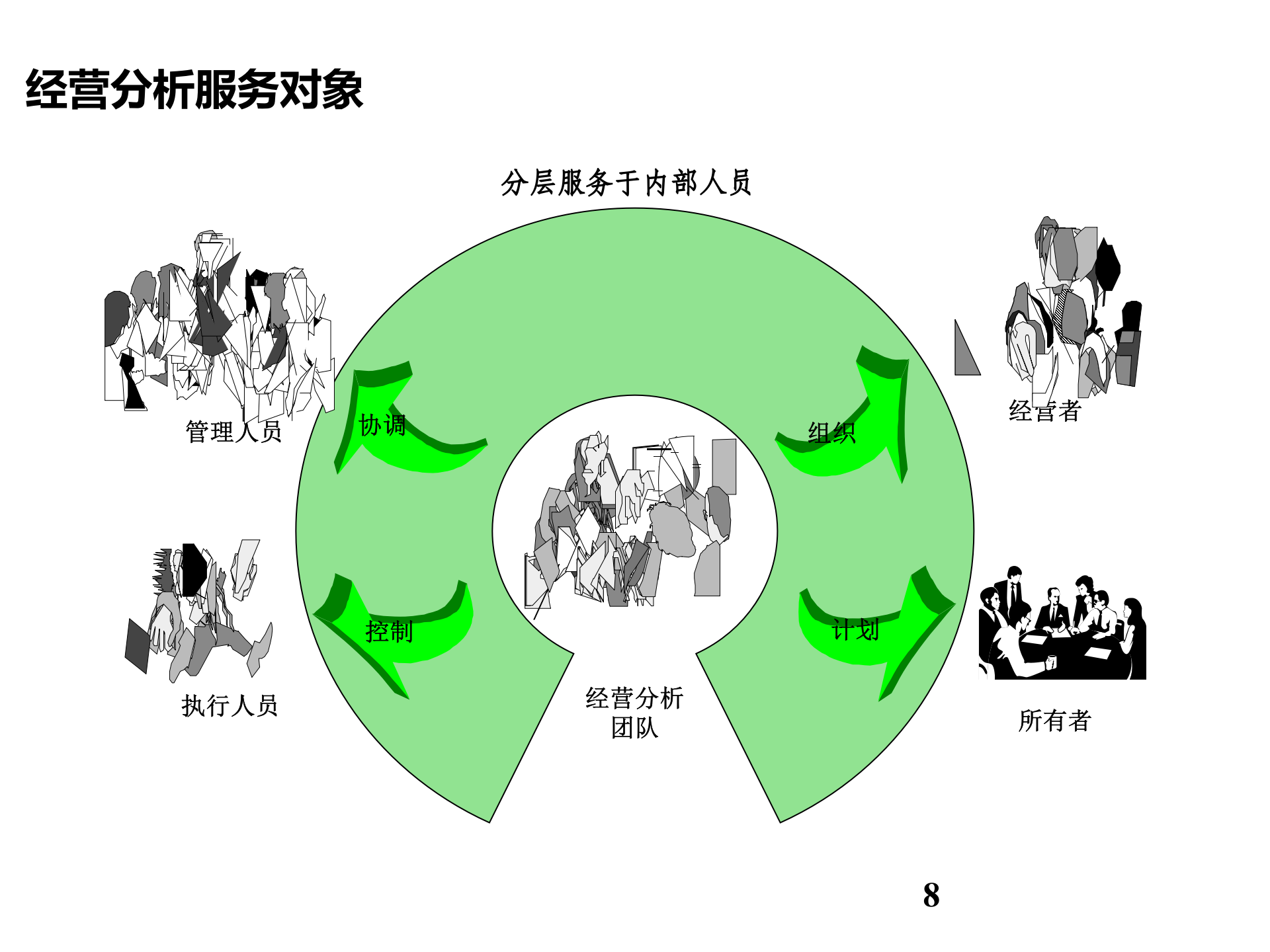 经营分析内容与方法_ITIL之家(www.itilzj.com)_.PPT 第8页