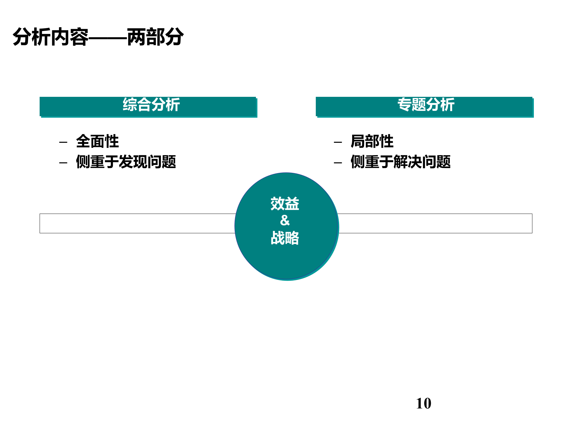 经营分析内容与方法_ITIL之家(www.itilzj.com)_.PPT 第10页