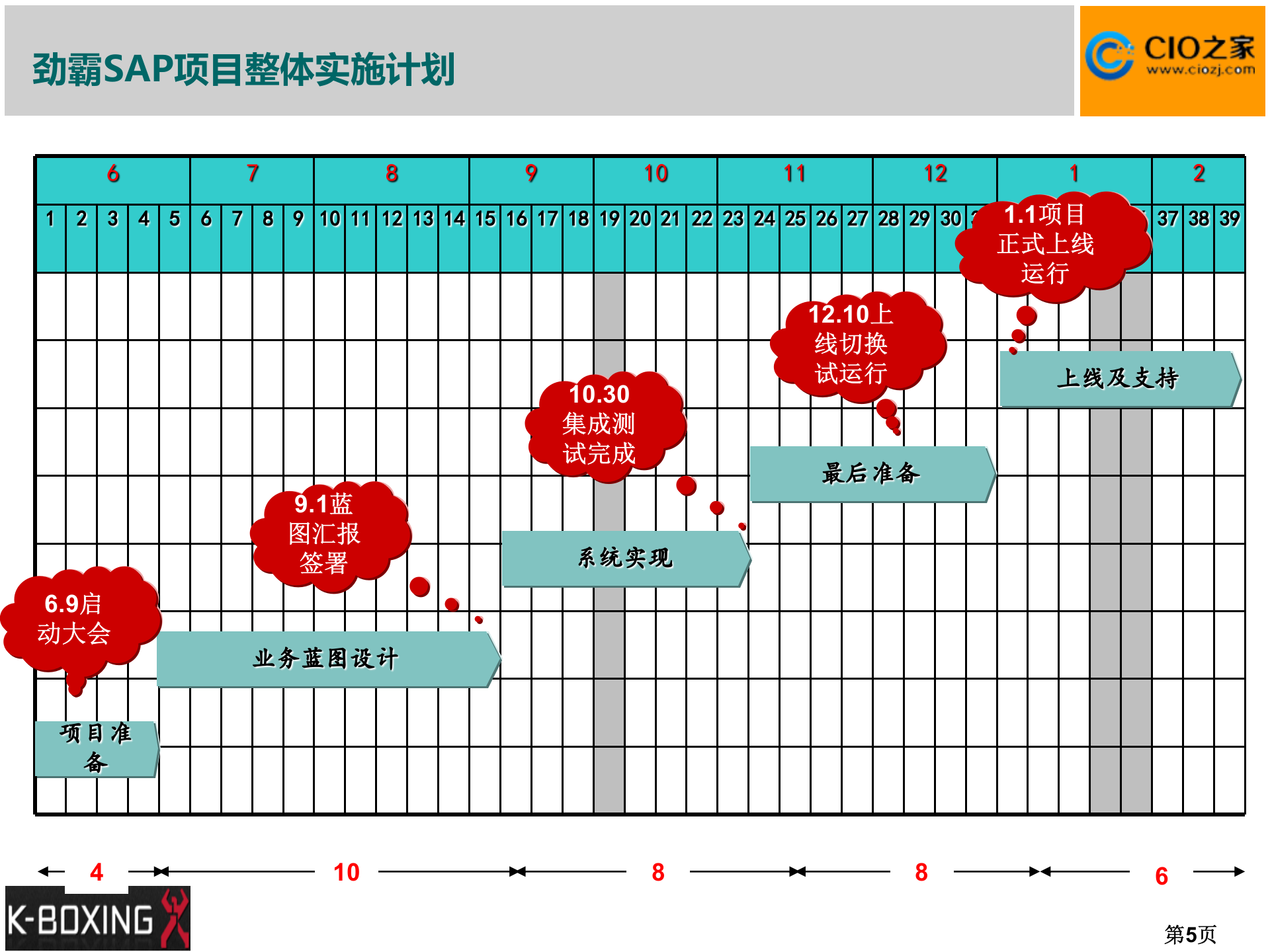 劲霸ERP项目启动大会_ITIL之家(www.itilzj.com)_.PPTX 第5页