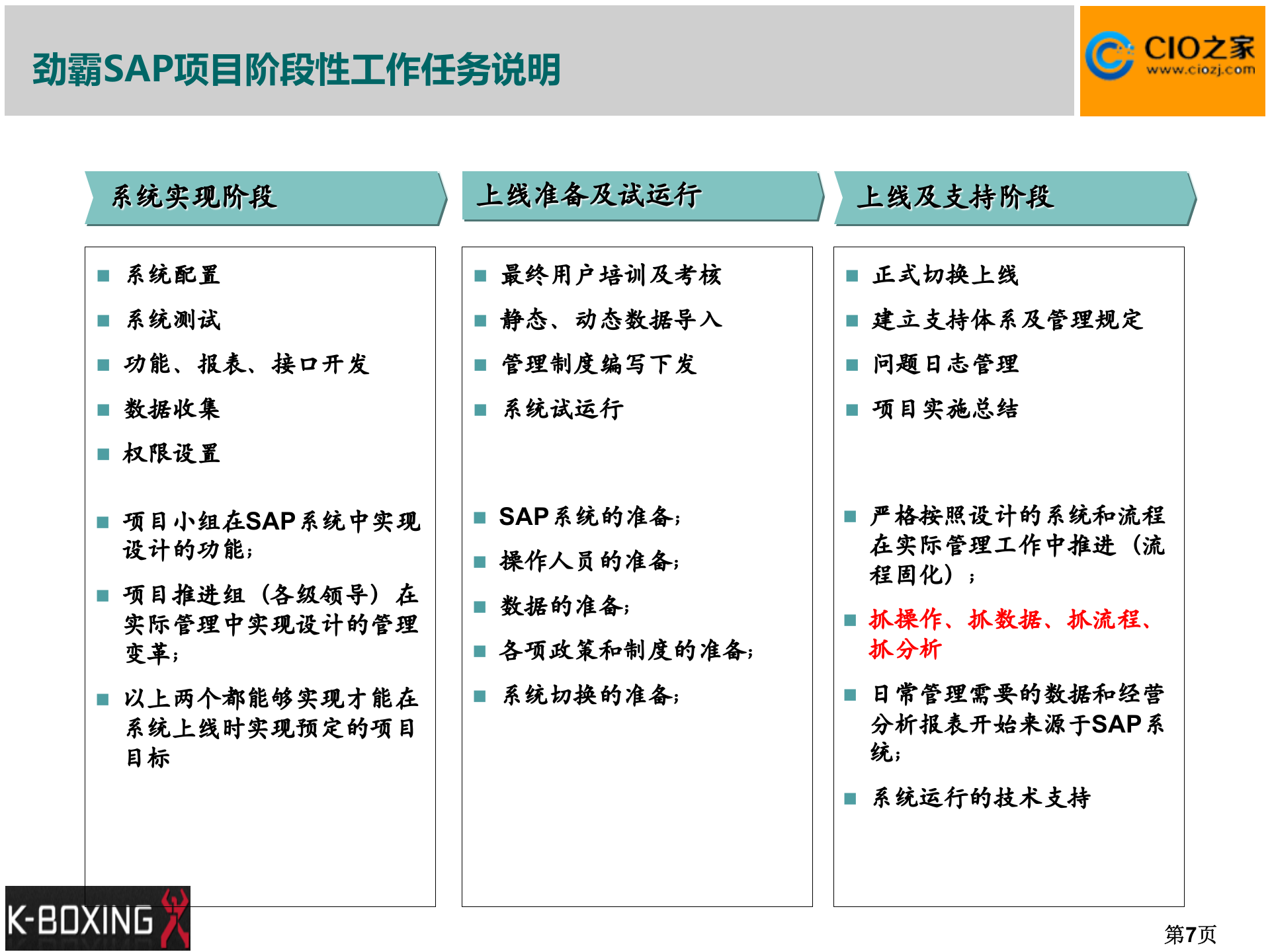 劲霸ERP项目启动大会_ITIL之家(www.itilzj.com)_.PPTX 第7页