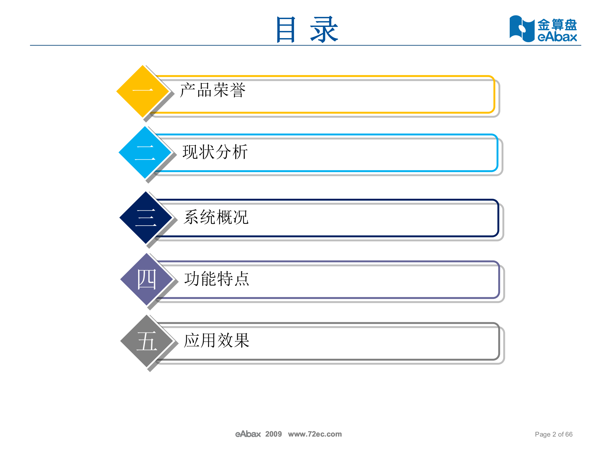 金算盘资产管理机关事务局解决方案_ITIL之家(www.itilzj.com)_.PPT 第2页