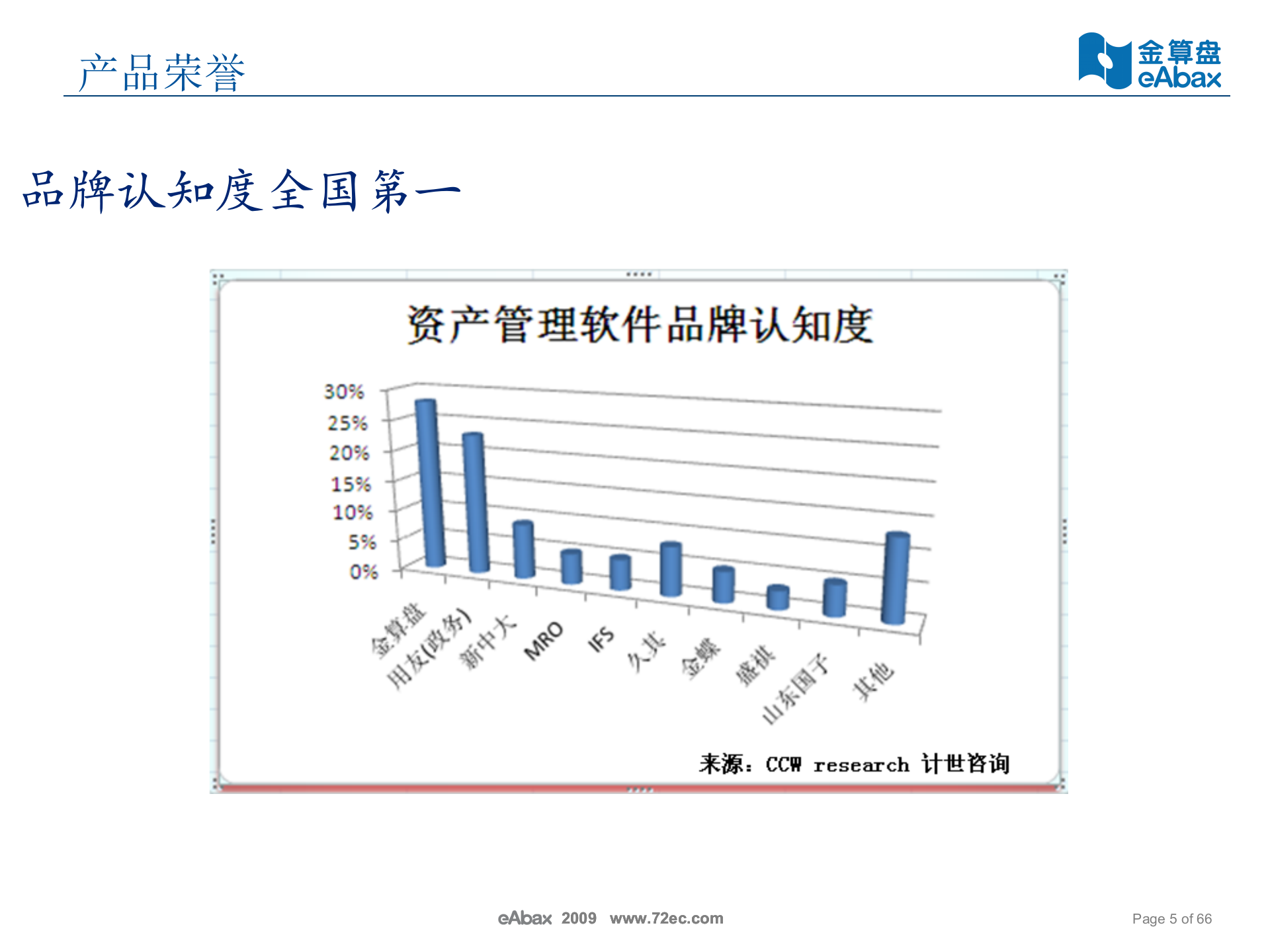 金算盘资产管理机关事务局解决方案_ITIL之家(www.itilzj.com)_.PPT 第5页