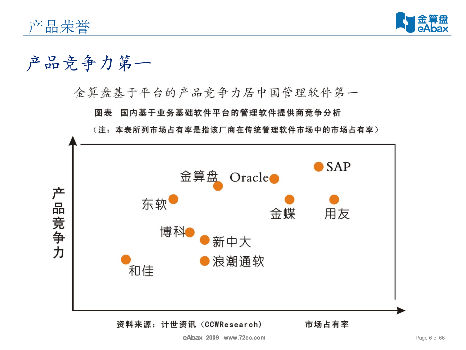 金算盘资产管理机关事务局解决方案_ITIL之家(www.itilzj.com)_.PPT 第6页