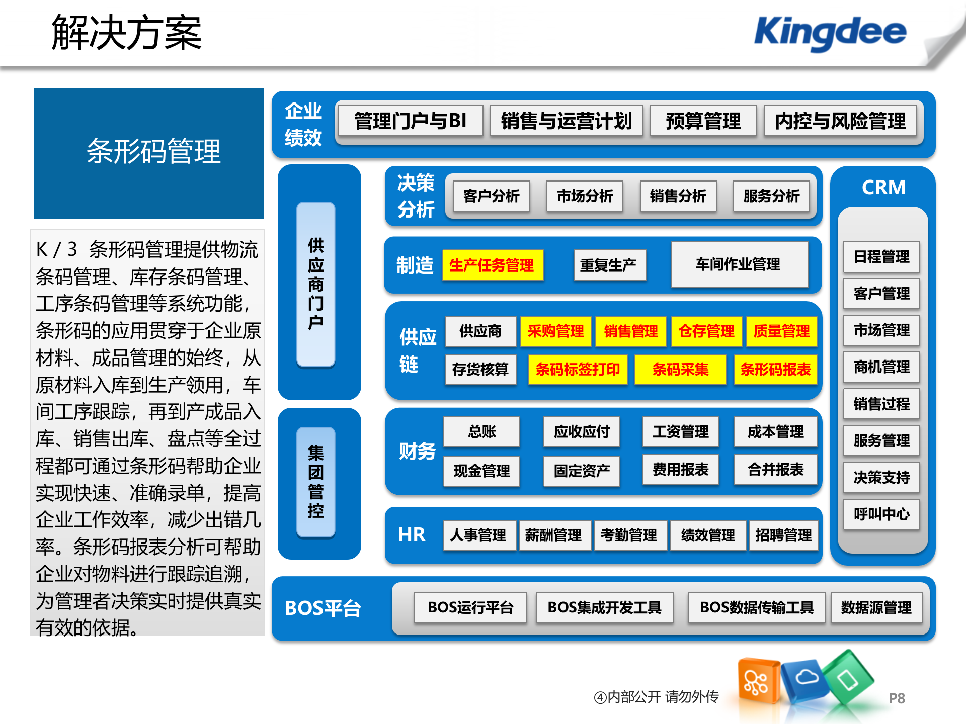 金蝶制造业条码管理解决方案_ITIL之家(www.itilzj.com)_.PPTX 第8页