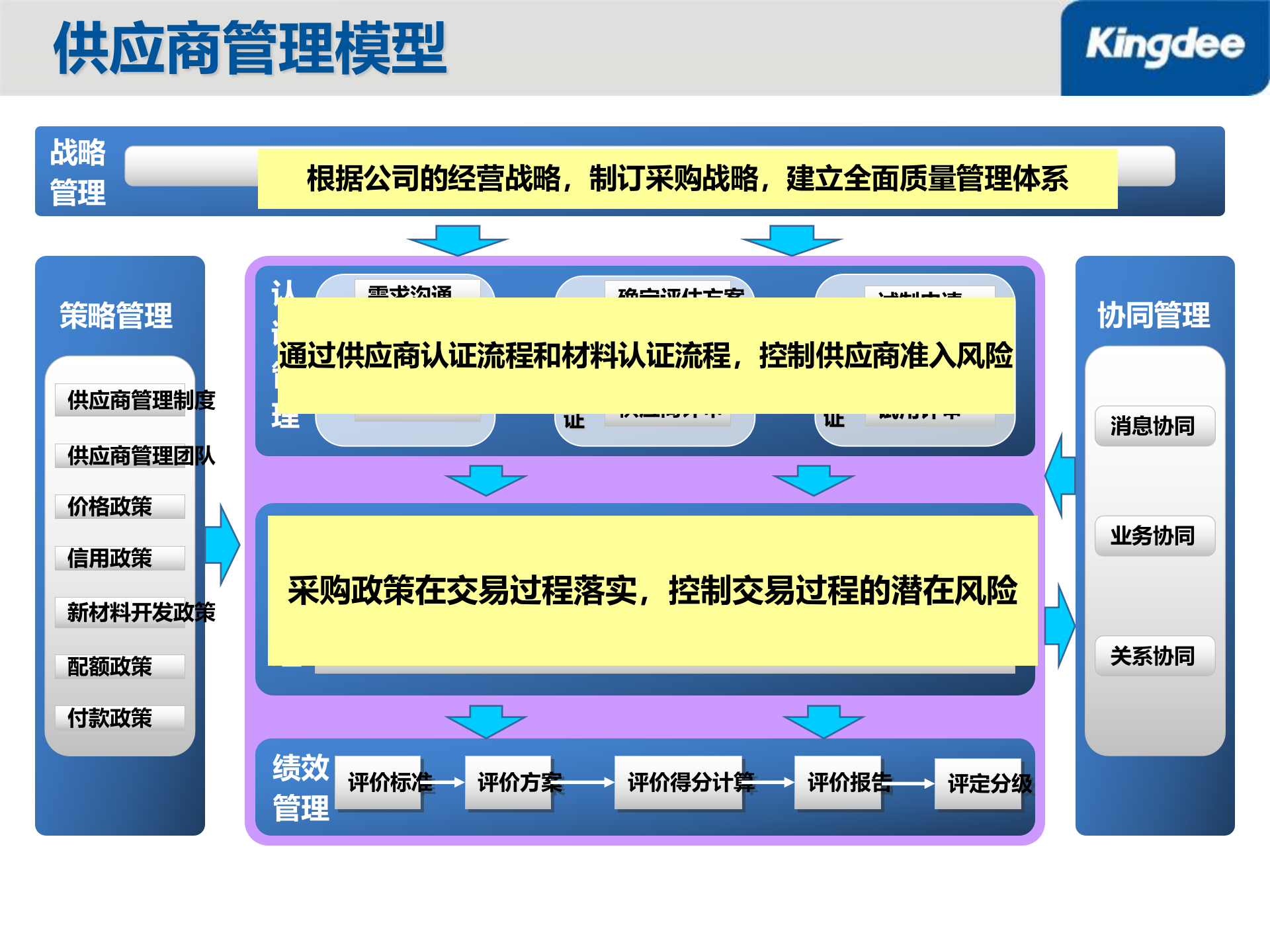 金蝶外贸加工行业信息化解决方案_ITIL之家(www.itilzj.com)_.PPT 第6页