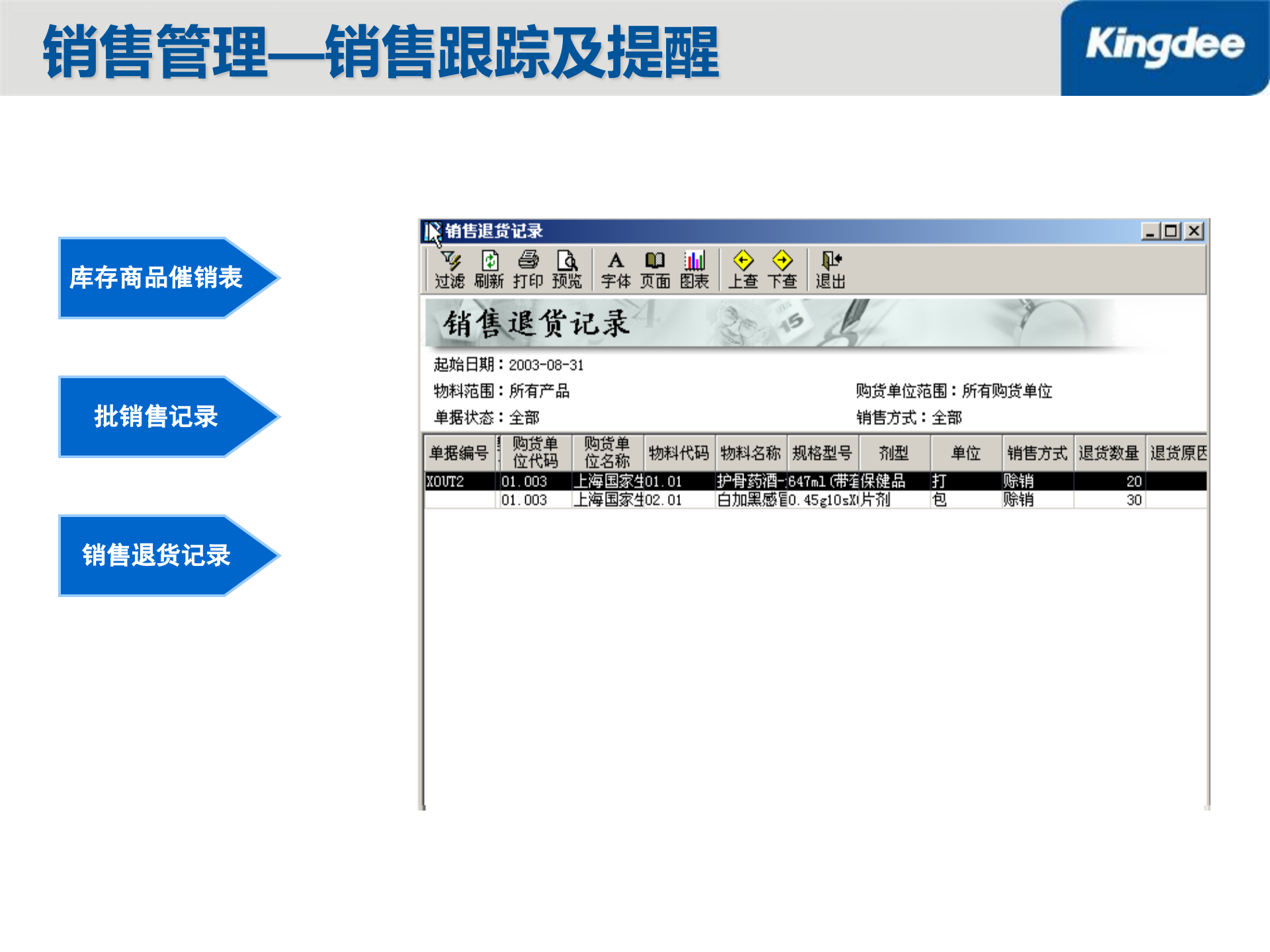 金蝶外贸加工行业信息化解决方案_ITIL之家(www.itilzj.com)_.PPT 第9页