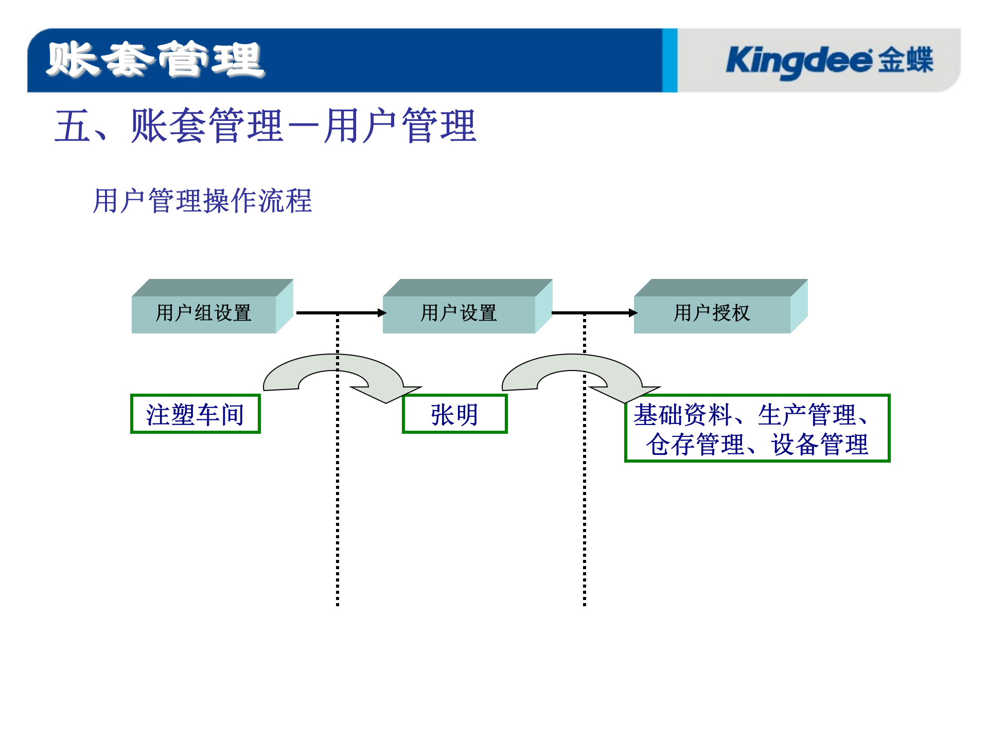 金蝶生产制造解决方案_ITIL之家(www.itilzj.com)_.PPT 第10页