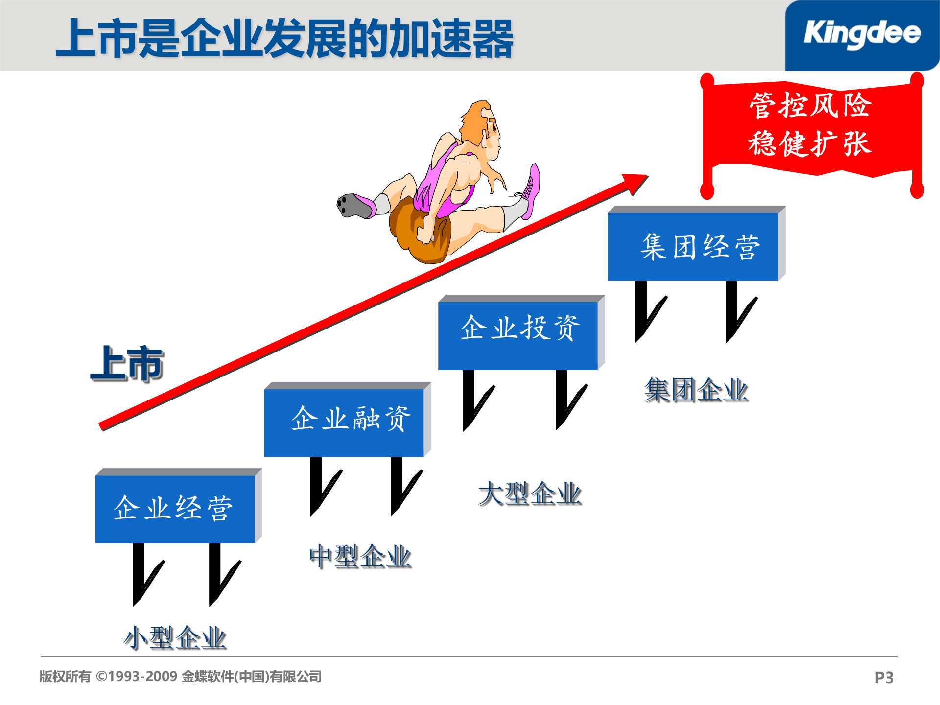 金蝶企业内控解决方案_ITIL之家(www.itilzj.com)_.PPT 第3页