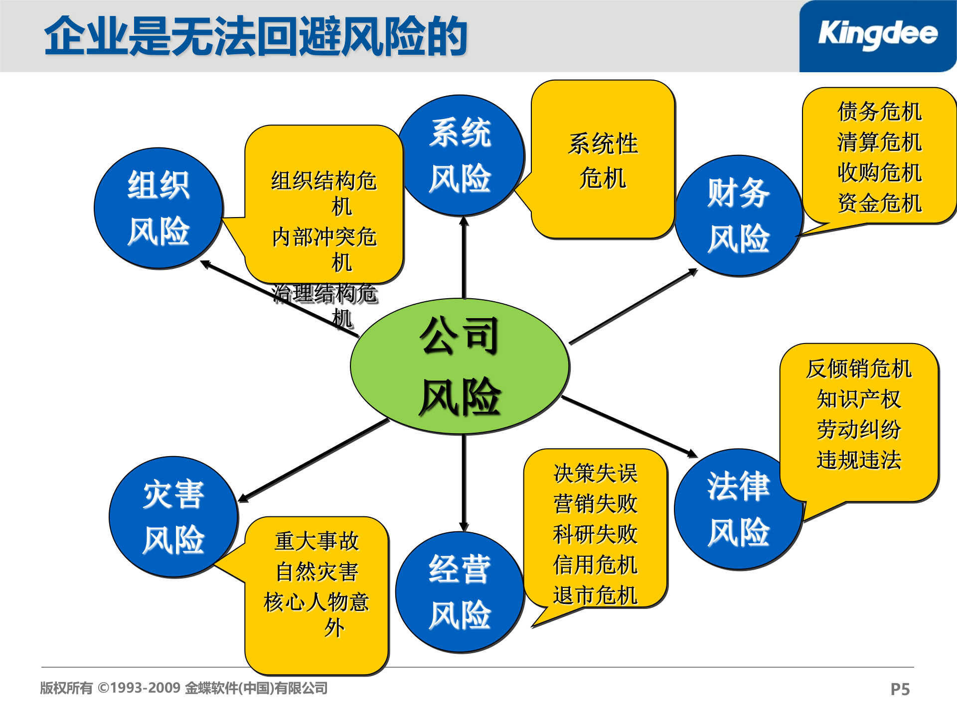 金蝶企业内控解决方案_ITIL之家(www.itilzj.com)_.PPT 第5页