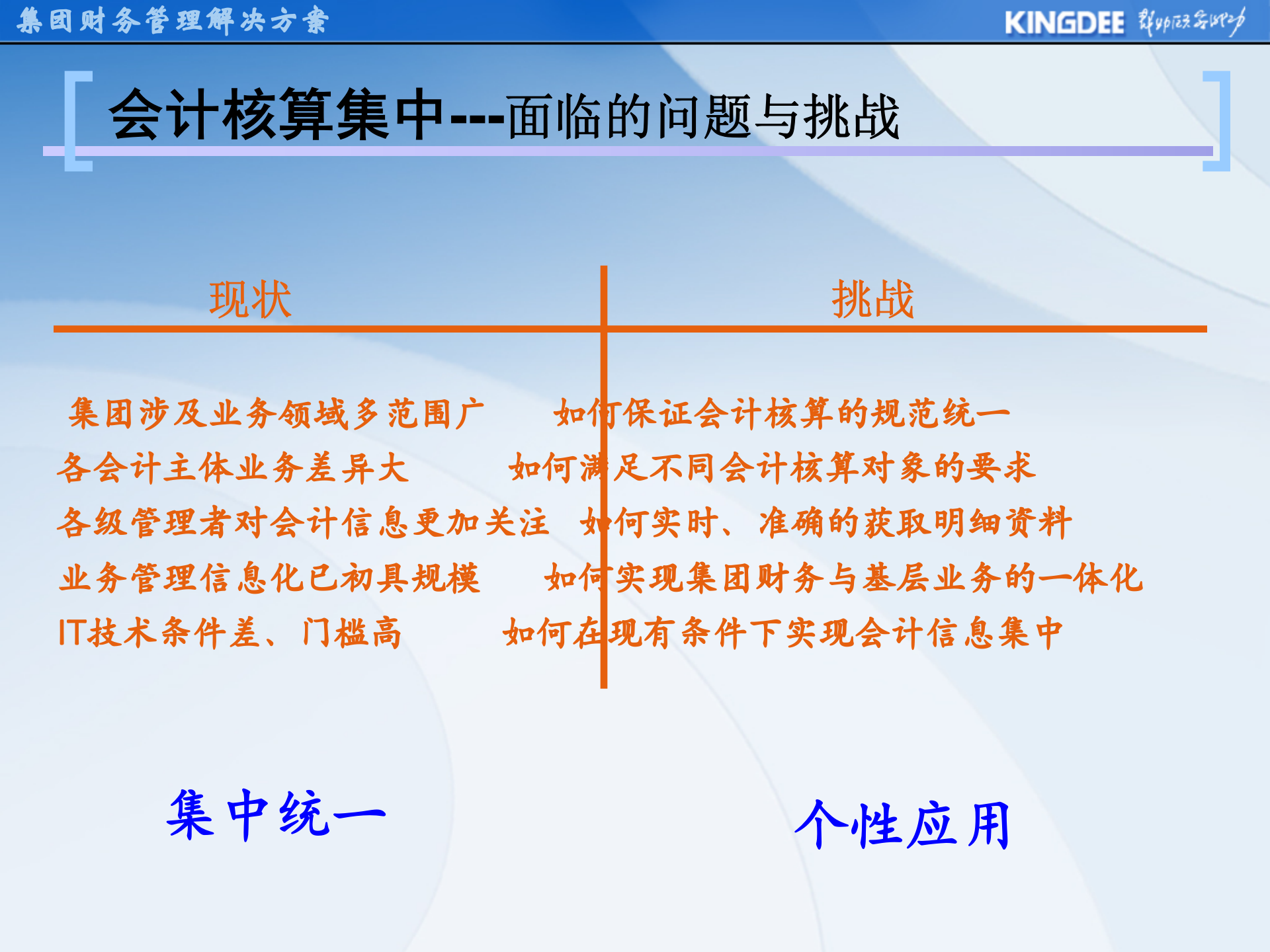 金蝶集团财务解决方案_ITIL之家(www.itilzj.com)_.PPT 第6页