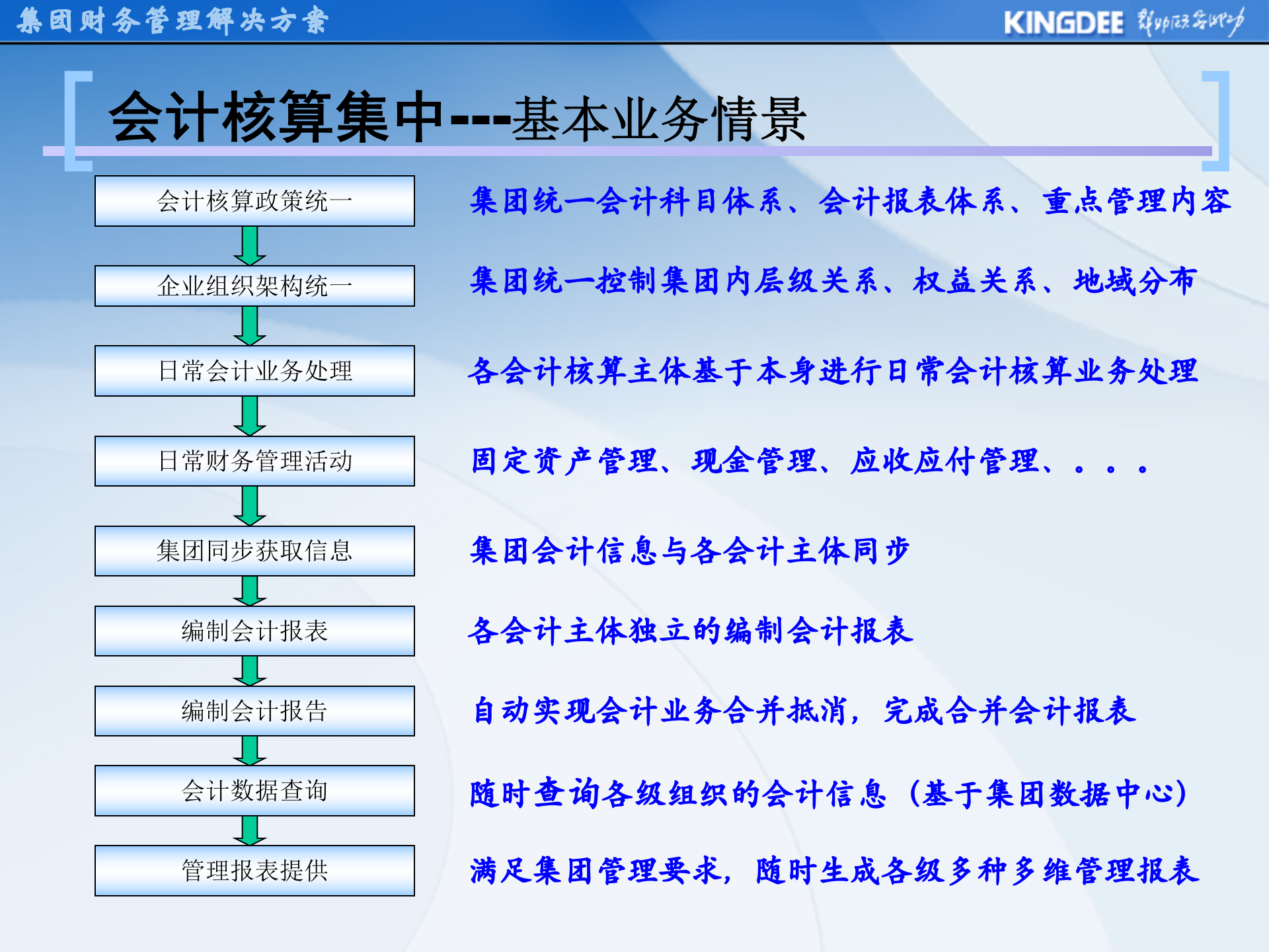 金蝶集团财务解决方案_ITIL之家(www.itilzj.com)_.PPT 第8页