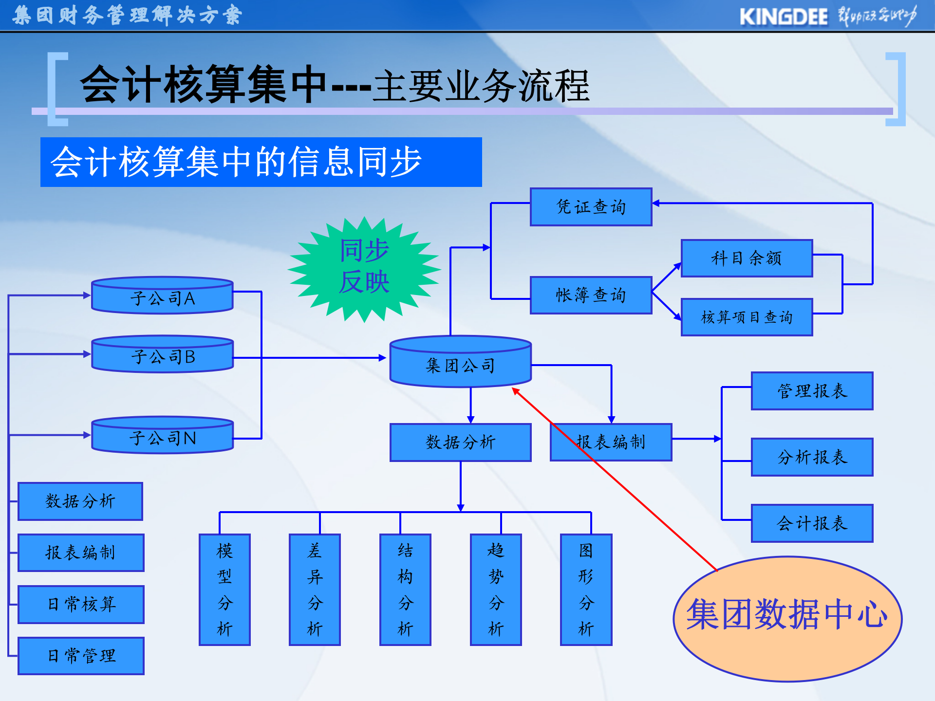 金蝶集团财务解决方案_ITIL之家(www.itilzj.com)_.PPT 第10页
