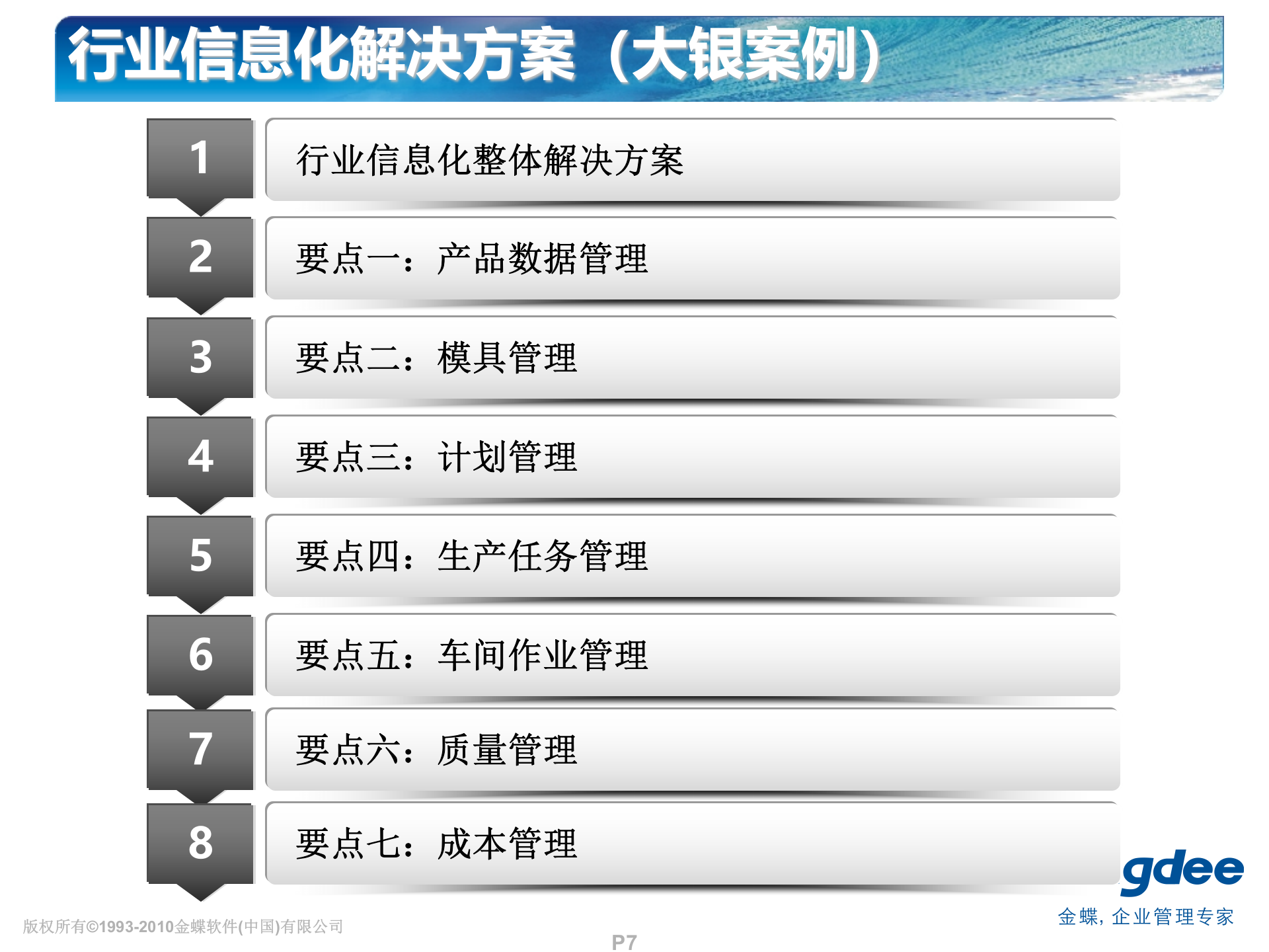 金蝶化工塑胶解决方案_ITIL之家(www.itilzj.com)_.PPT 第7页
