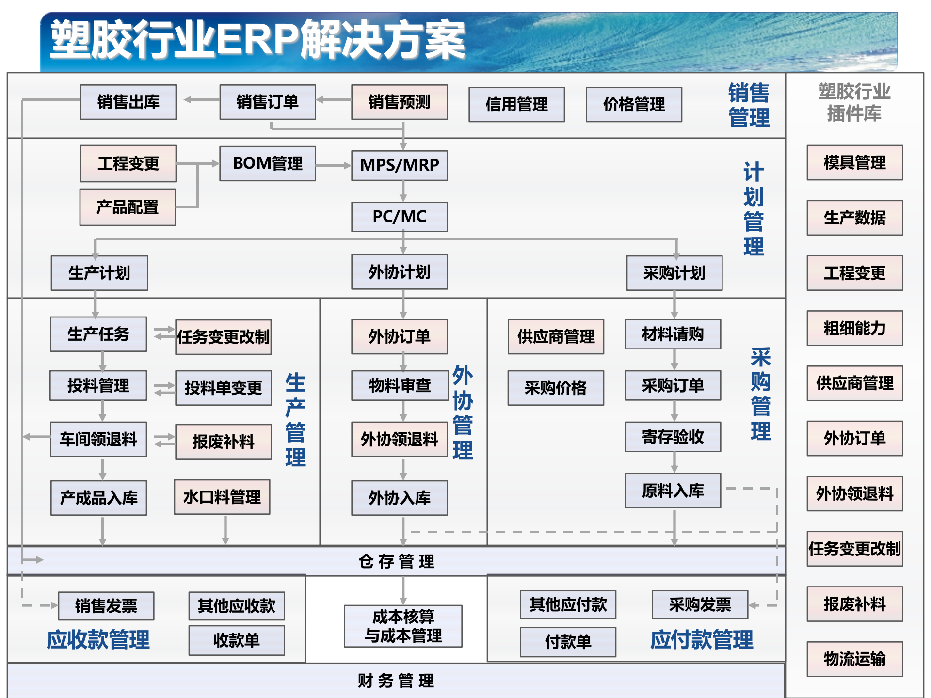 金蝶化工塑胶解决方案_ITIL之家(www.itilzj.com)_.PPT 第8页
