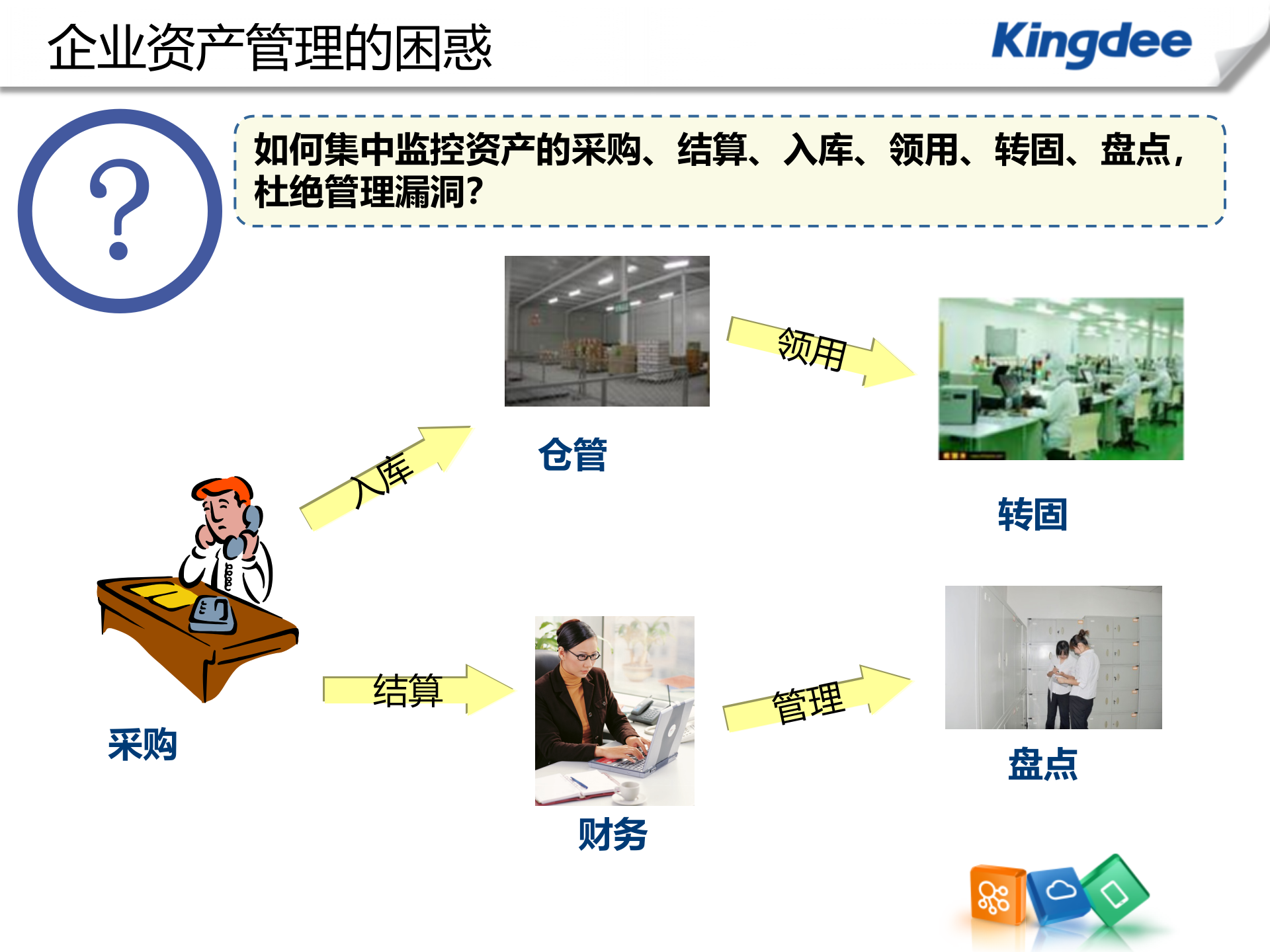 金蝶固定资产条码管理方案_ITIL之家(www.itilzj.com)_.PPT 第4页