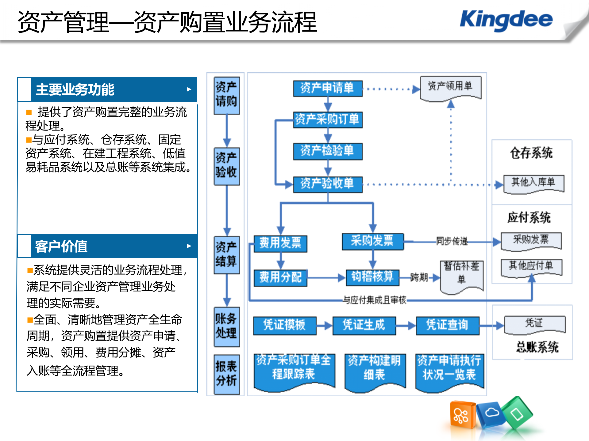 金蝶固定资产条码管理方案_ITIL之家(www.itilzj.com)_.PPT 第7页