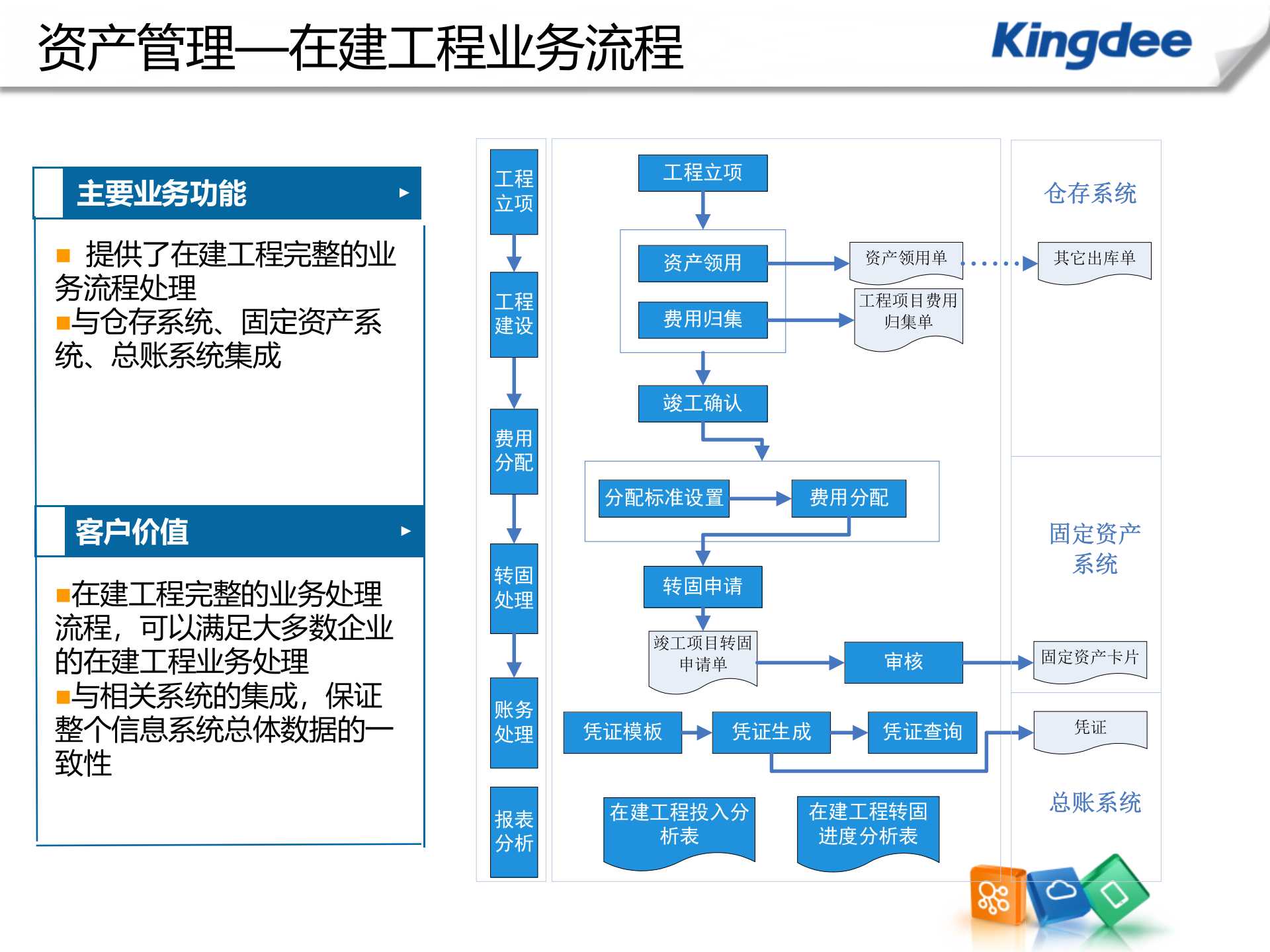 金蝶固定资产条码管理方案_ITIL之家(www.itilzj.com)_.PPT 第8页