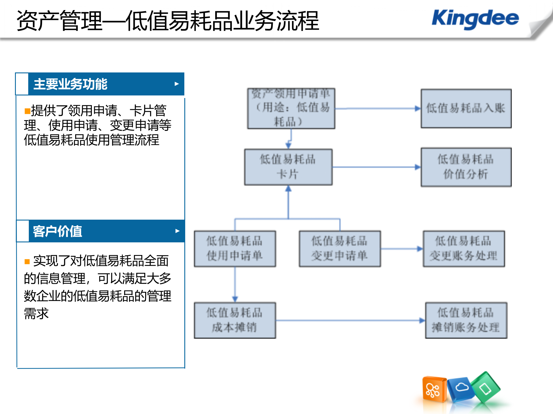 金蝶固定资产条码管理方案_ITIL之家(www.itilzj.com)_.PPT 第9页