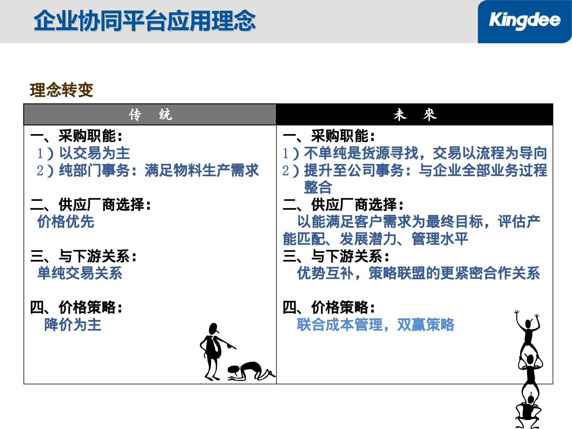 金蝶构建供应商协同平台_ITIL之家(www.itilzj.com)_.PPT 第5页