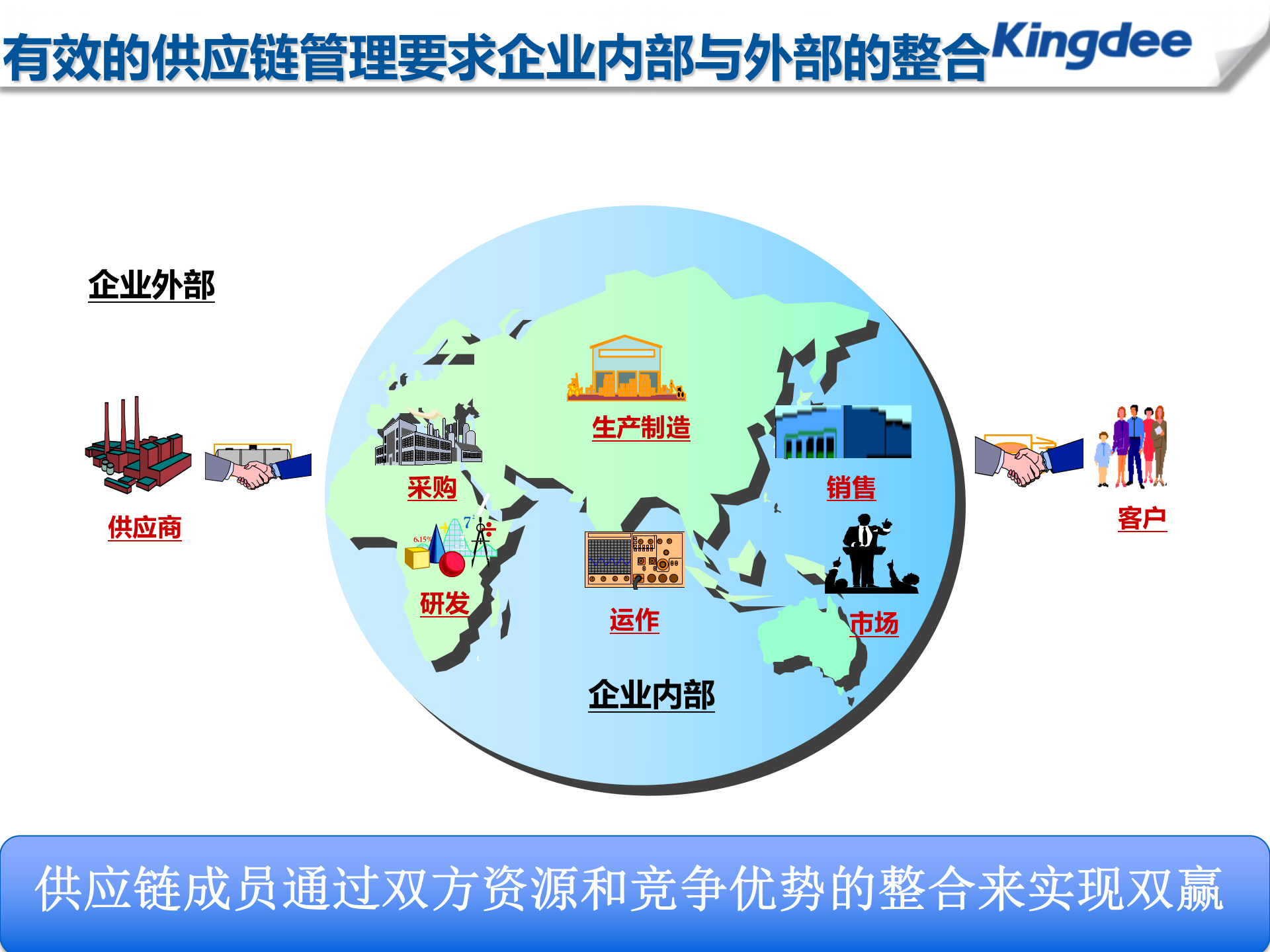金蝶供应商门户解决方案_ITIL之家(www.itilzj.com)_.PPT 第4页