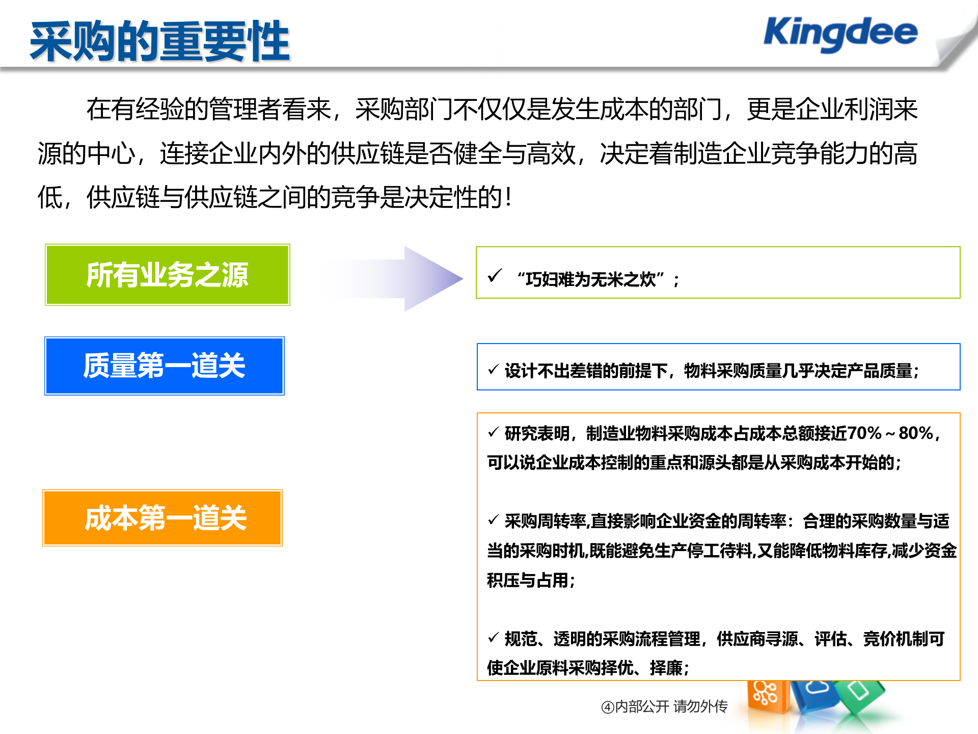 金蝶供应商门户解决方案_ITIL之家(www.itilzj.com)_.PPT 第5页