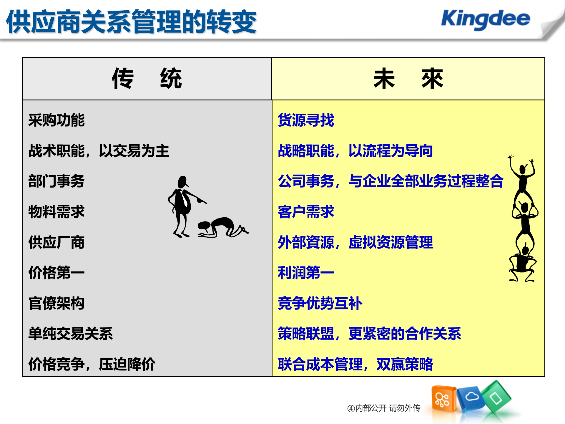 金蝶供应商门户解决方案_ITIL之家(www.itilzj.com)_.PPT 第9页